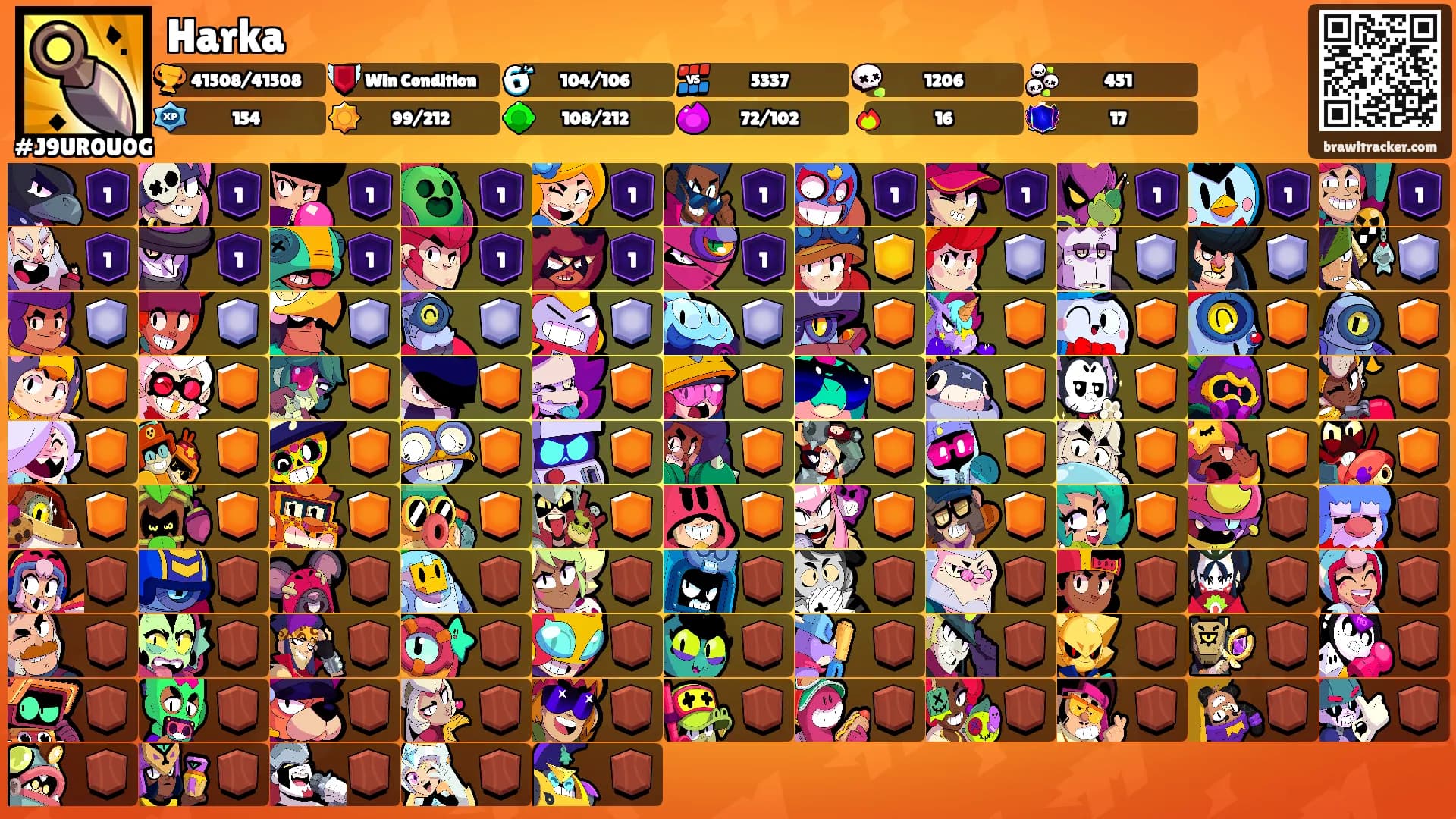 Harka's Ranks
