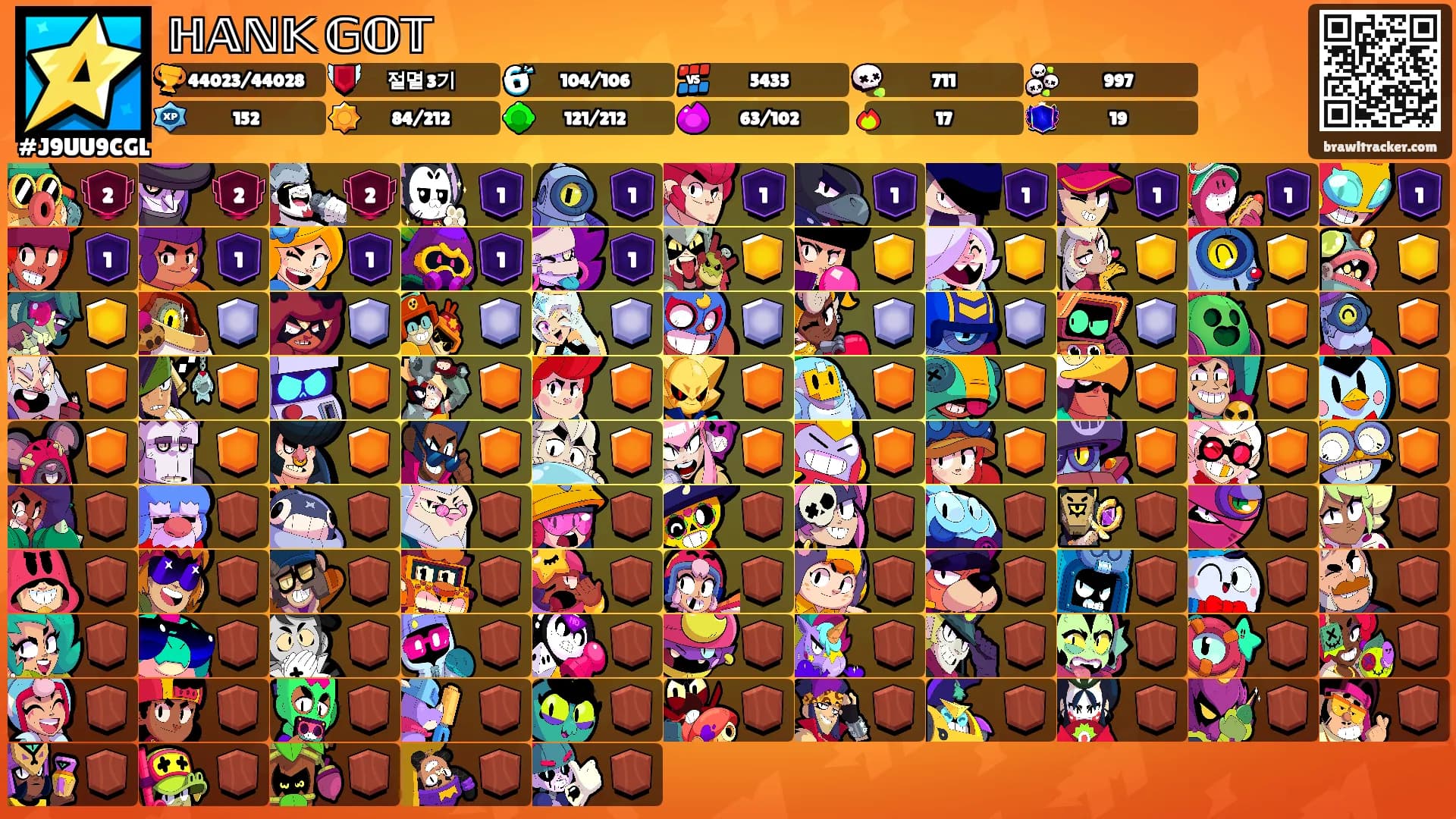 ℍ𝔸ℕ𝕂 𝔾𝕆𝕋's Ranks