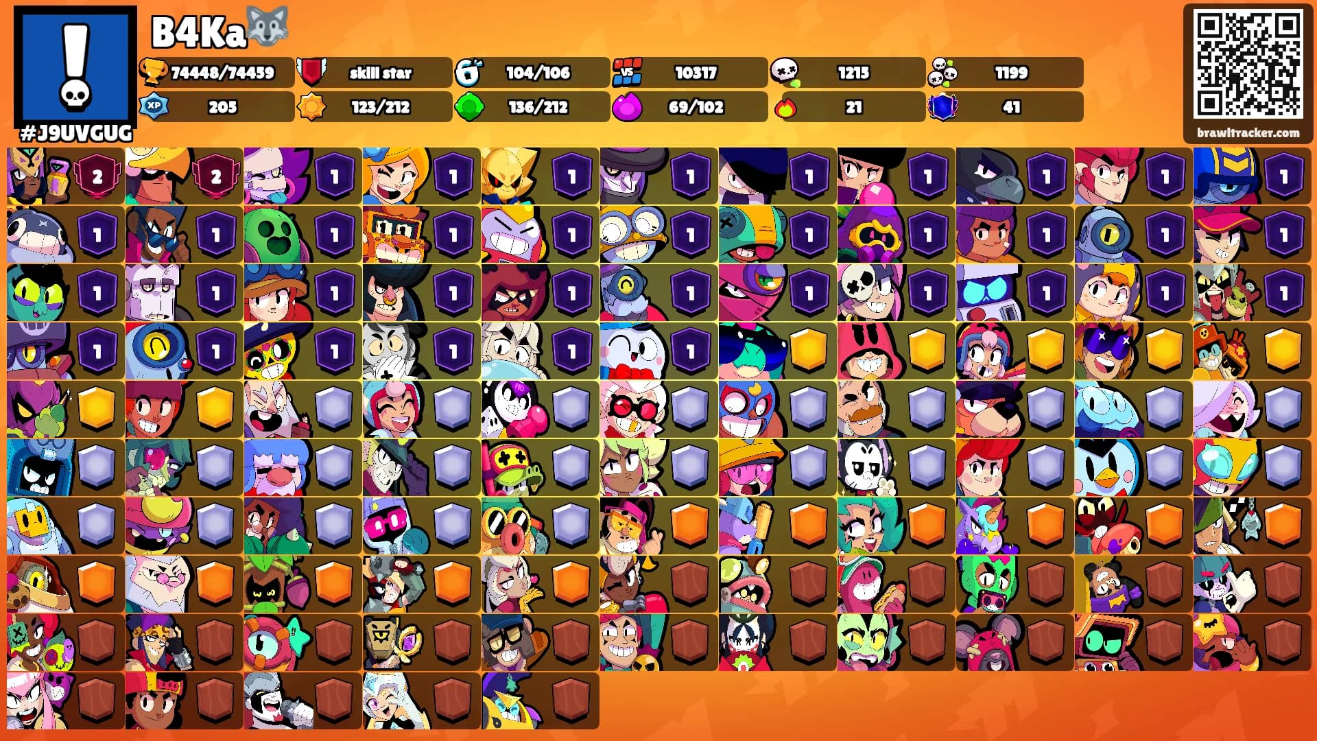B4Ka🐺's Ranks