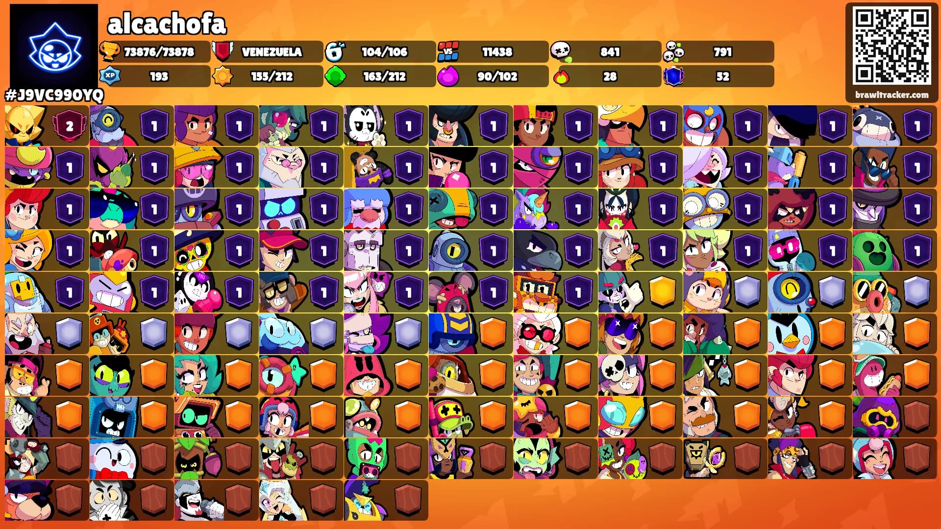 alcachofa's Ranks
