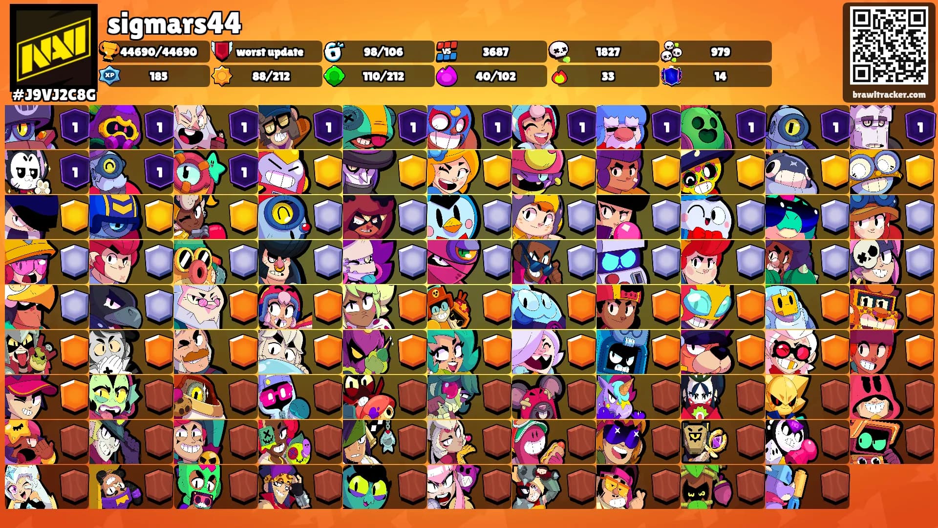 sigmars44's Ranks