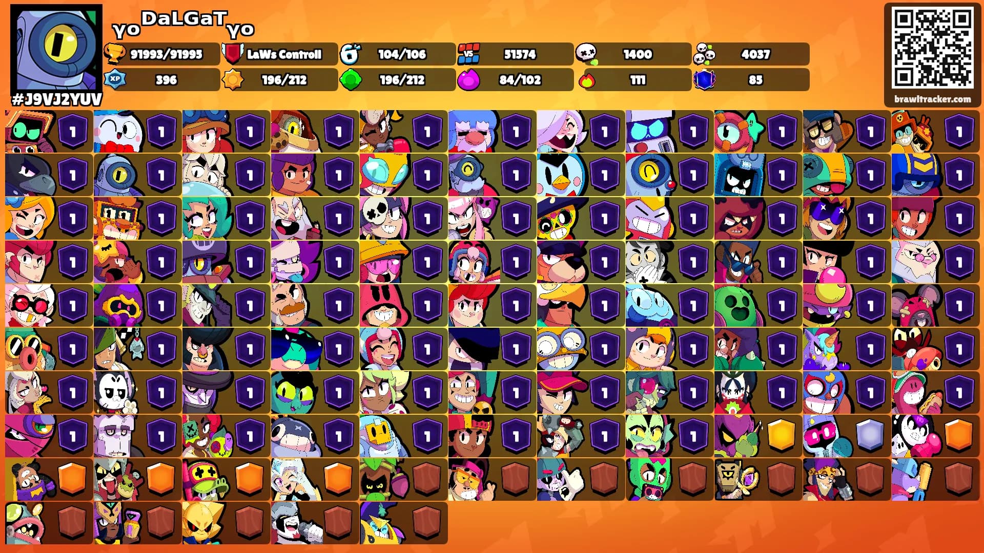 ᵧₒᴰᵃᴸᴳᵃᵀᵧₒ's Ranks