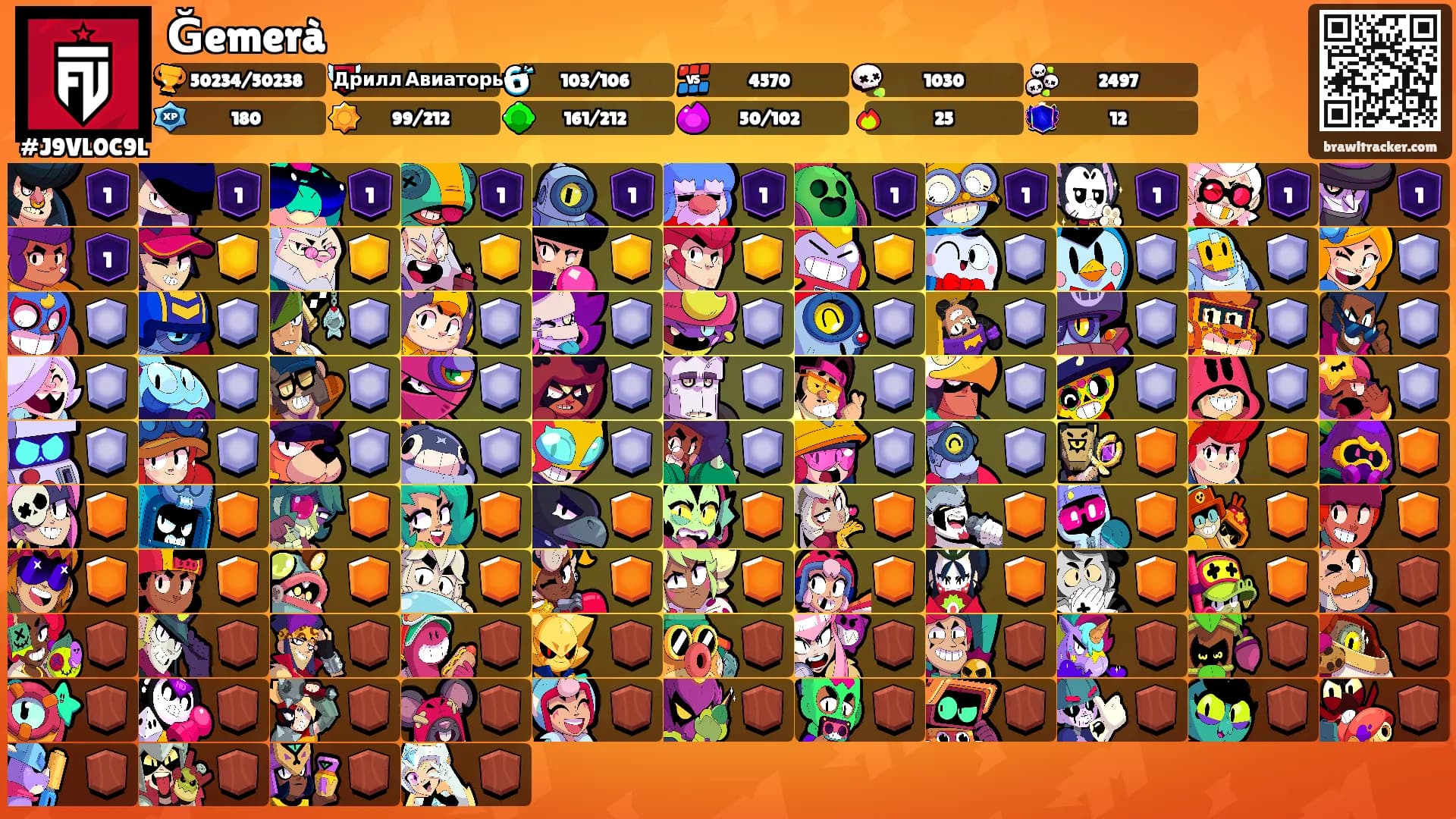 Ğemerà's Ranks