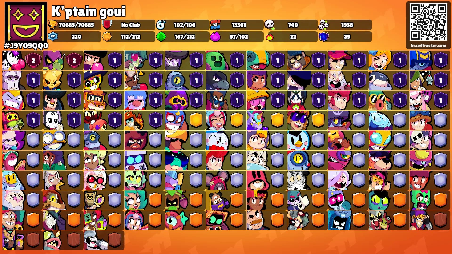 K'ptain goui's Ranks