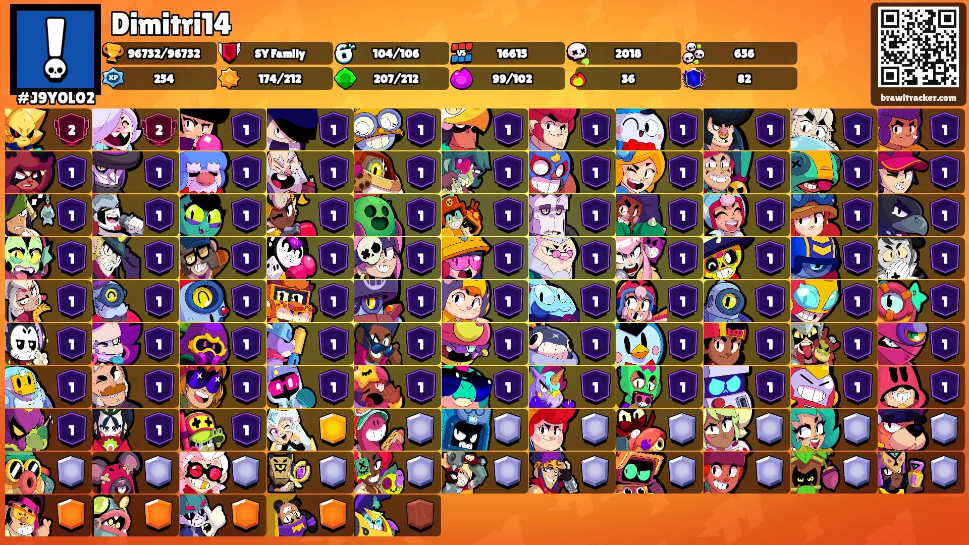 Dimitri14's Ranks
