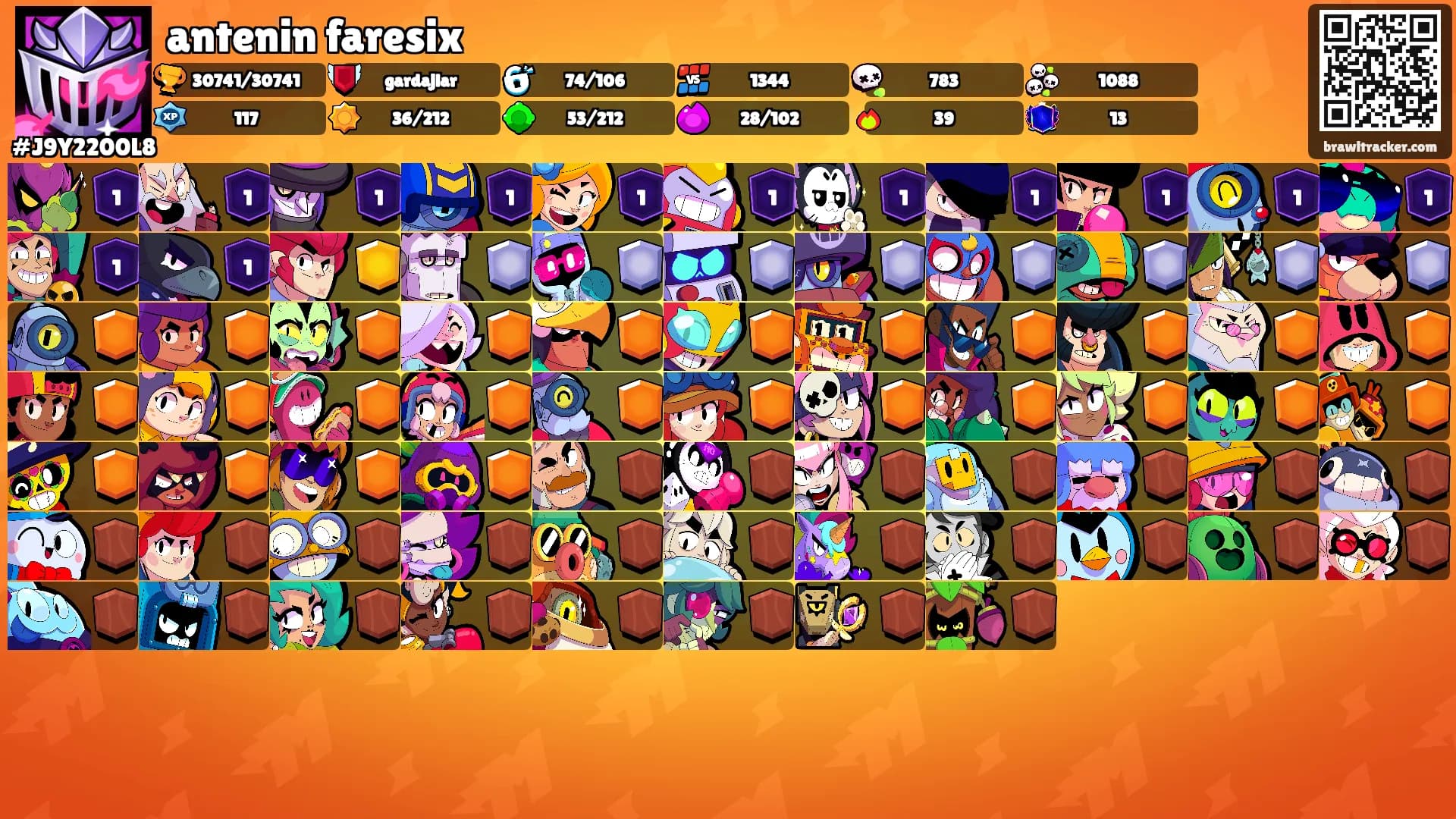 antenin faresix's Ranks