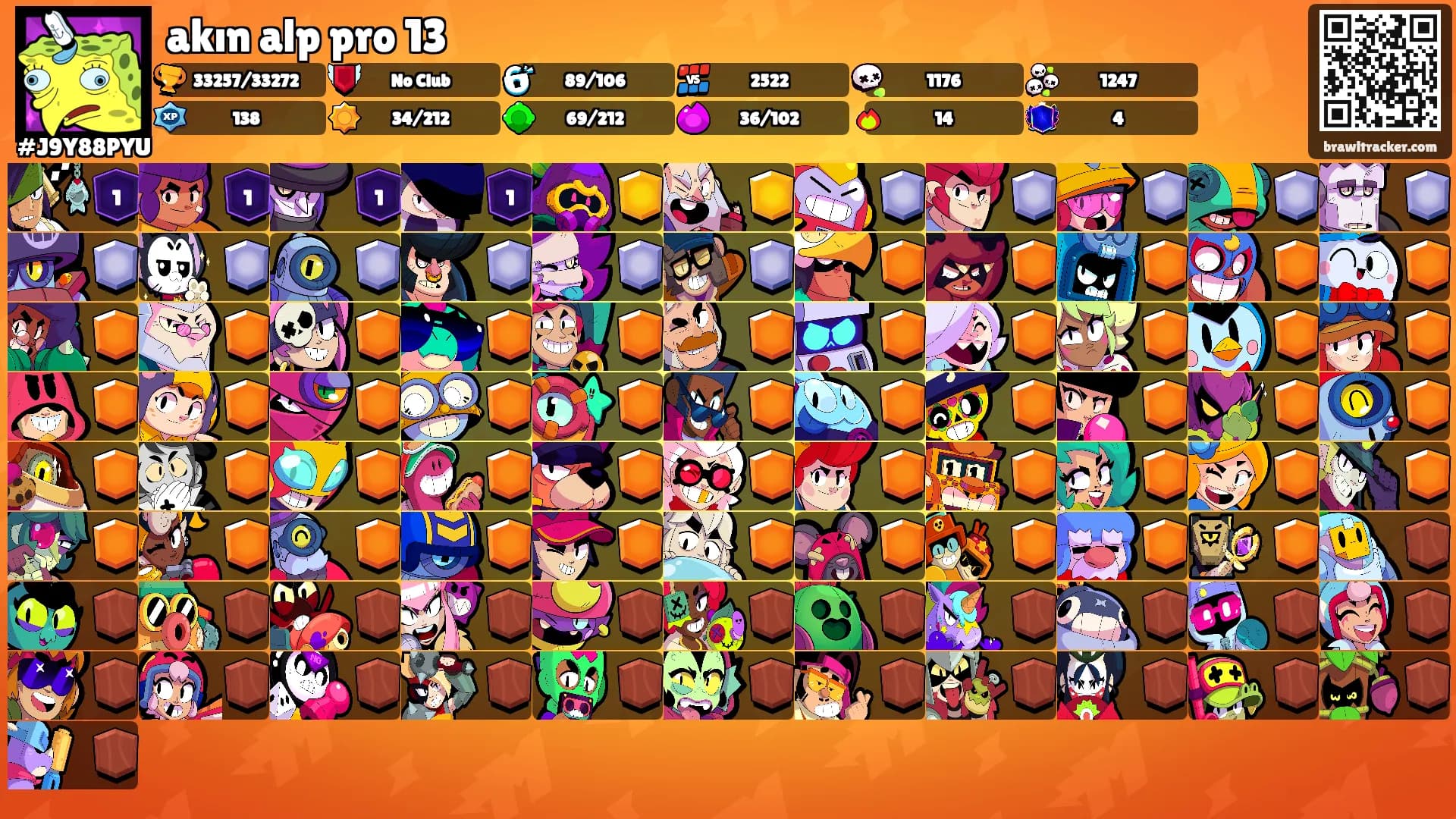 akın alp pro 13's Ranks