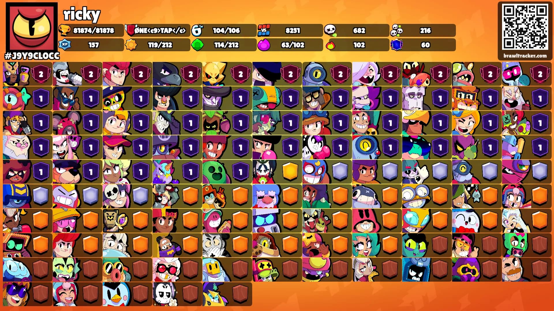 ricky's Ranks