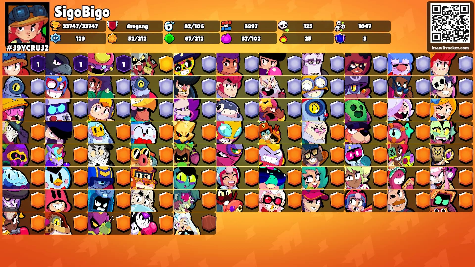 SigoBigo's Ranks