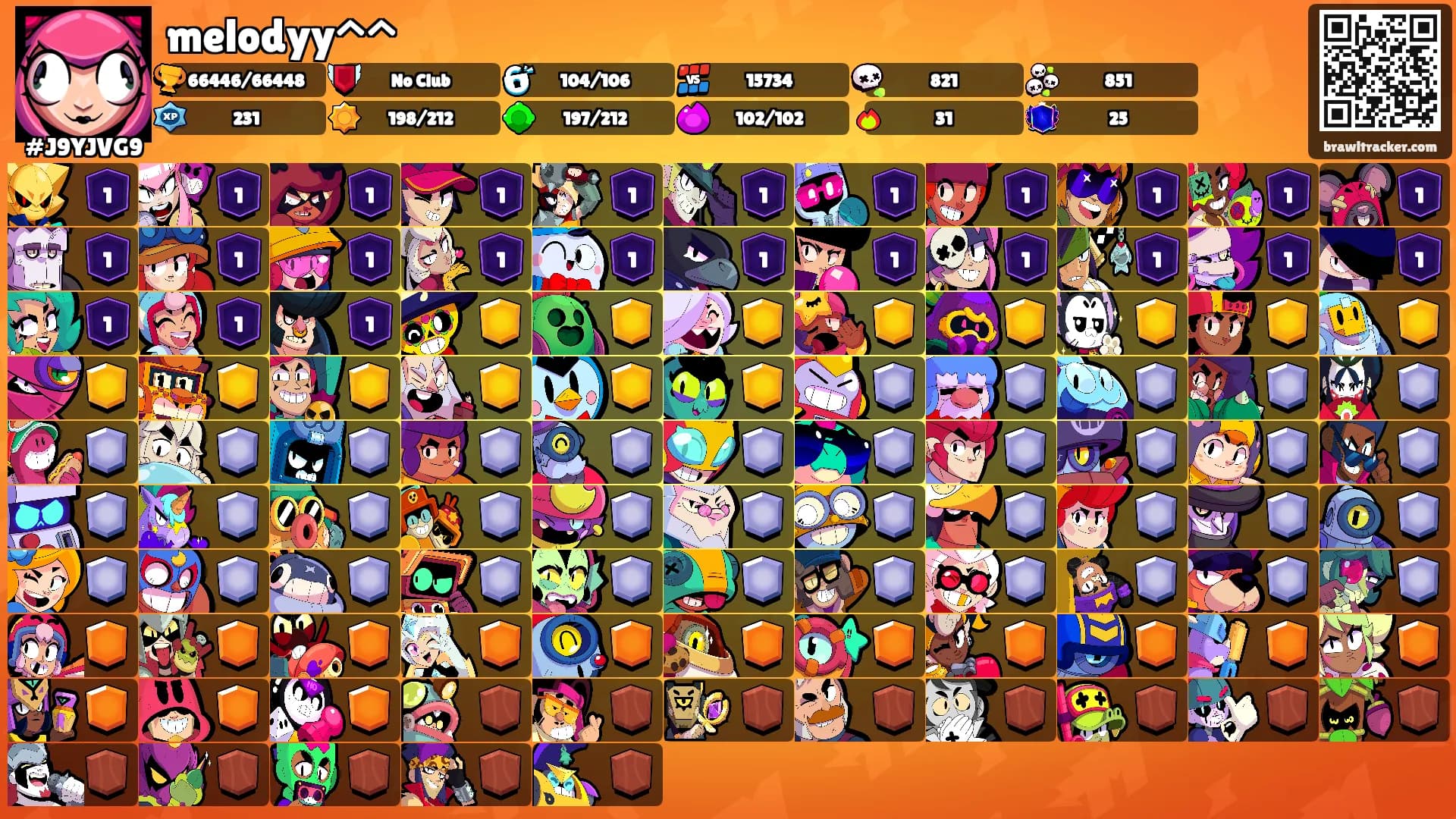 melodyy^^'s Ranks