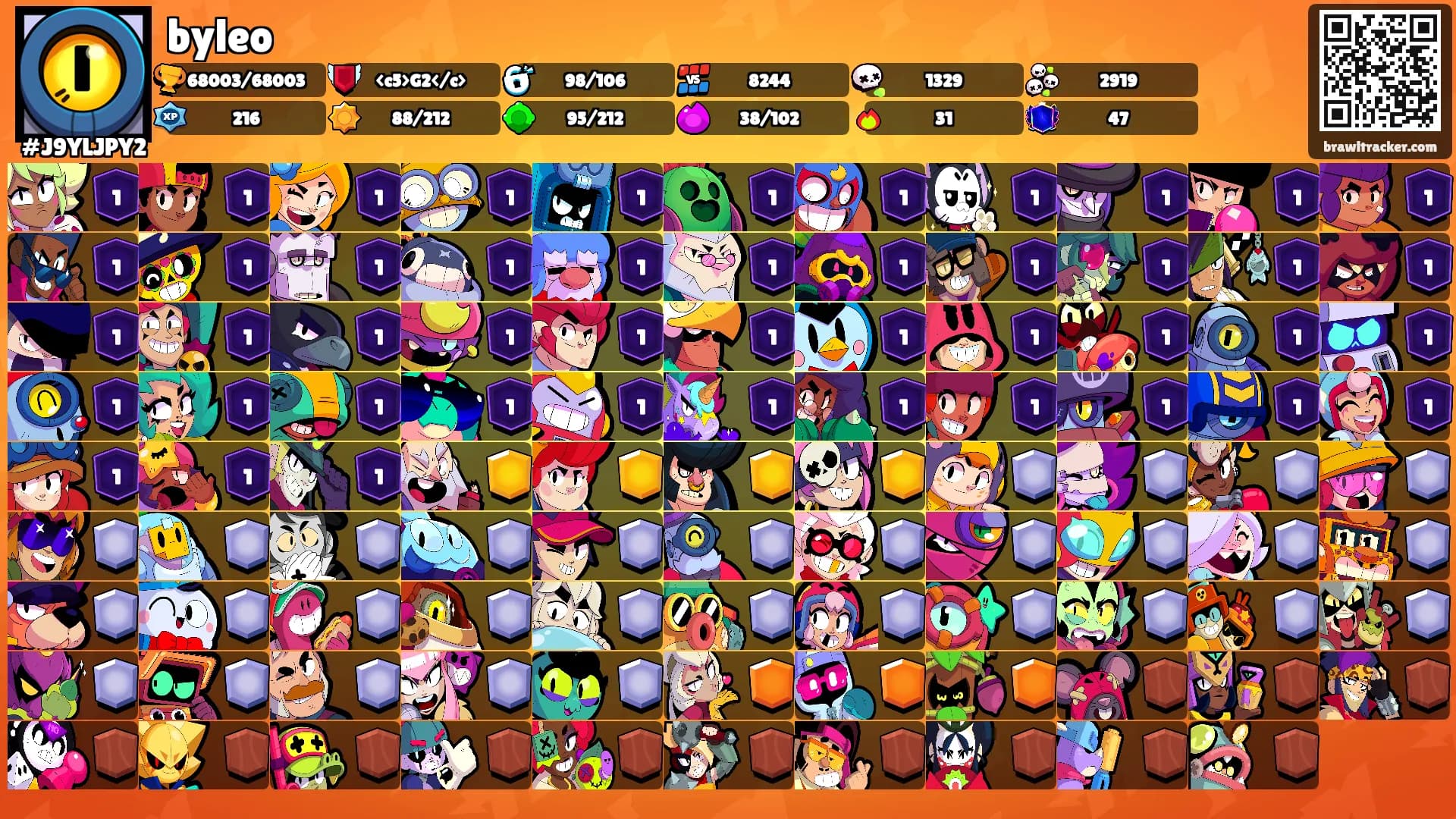byleo's Ranks