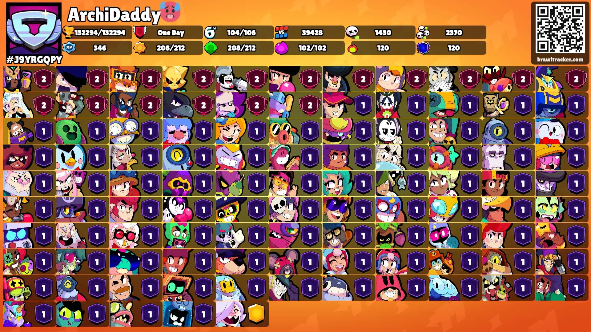 ArchiDaddy🥵's Ranks