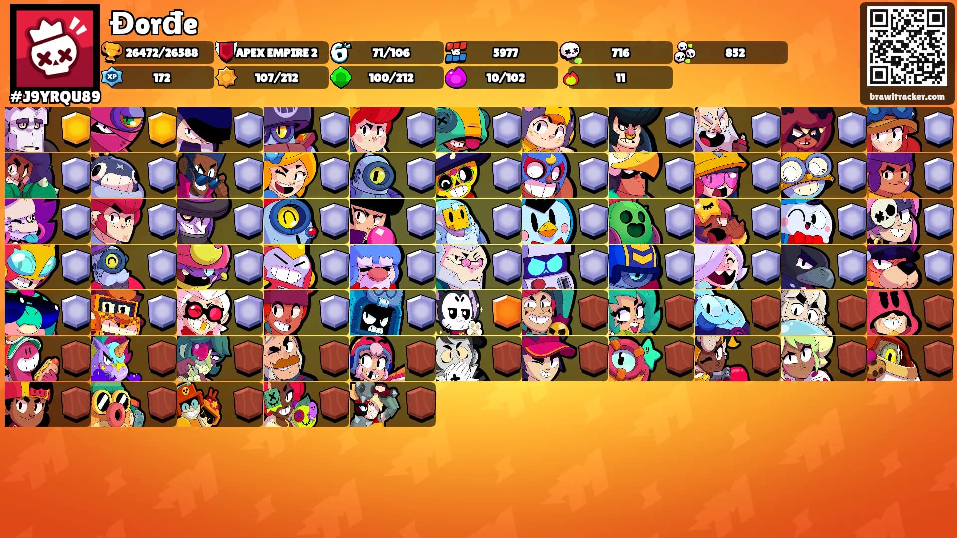Đorđe's Ranks