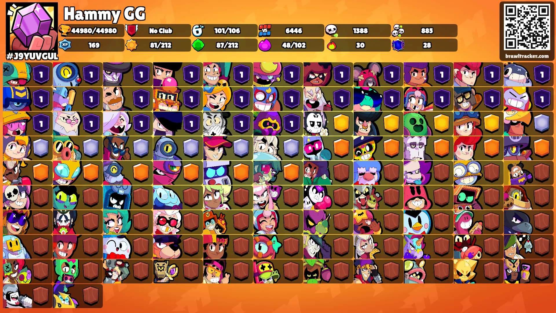 Hammy GG's Ranks