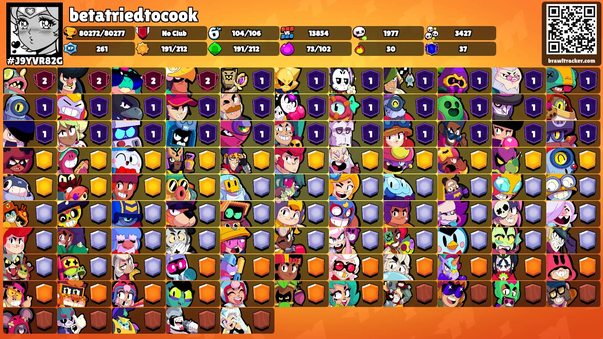 betatriedtocook's Ranks