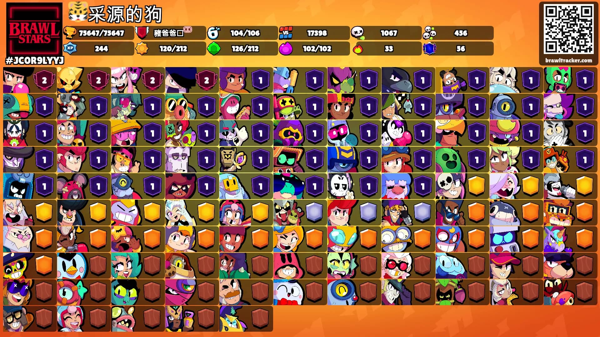 🐯采源的狗's Ranks