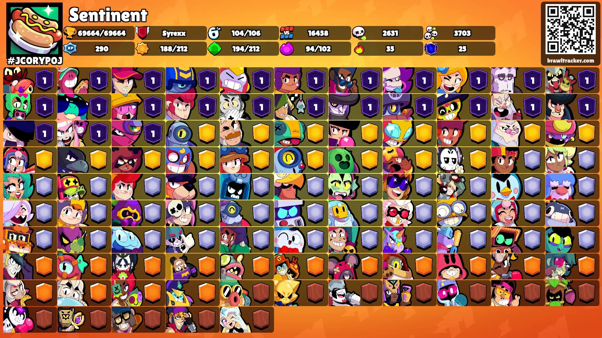 Sentinent's Ranks