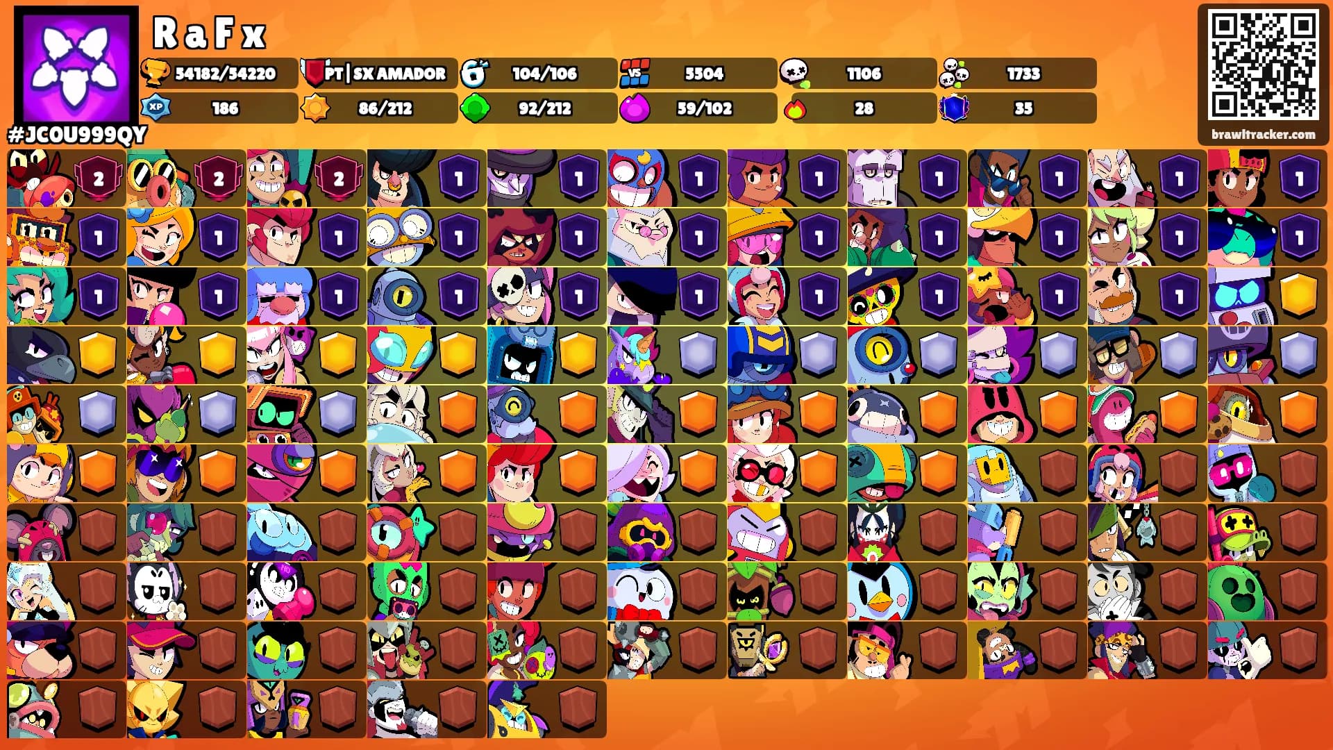 R a F x's Ranks