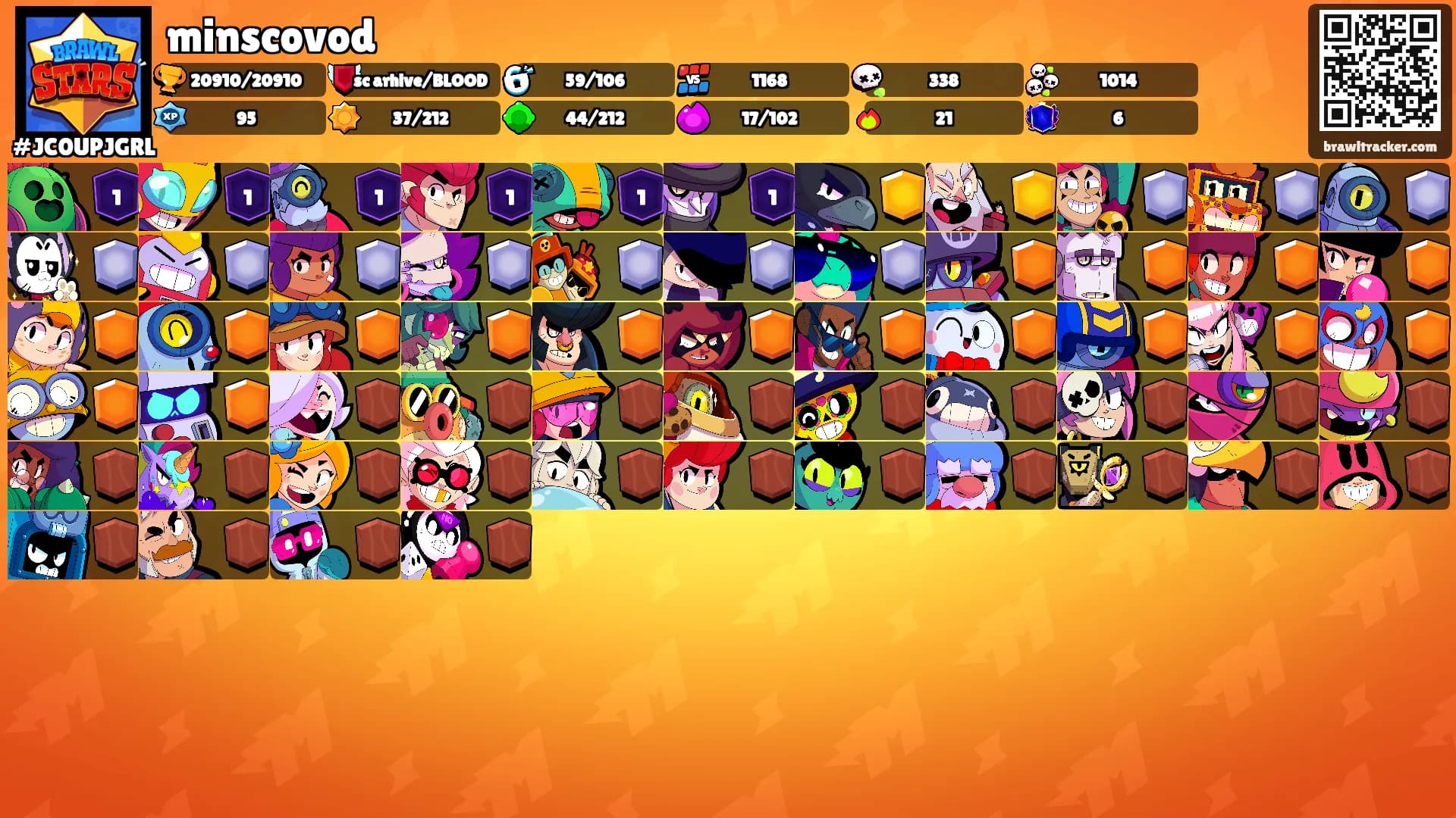 minscovod's Ranks