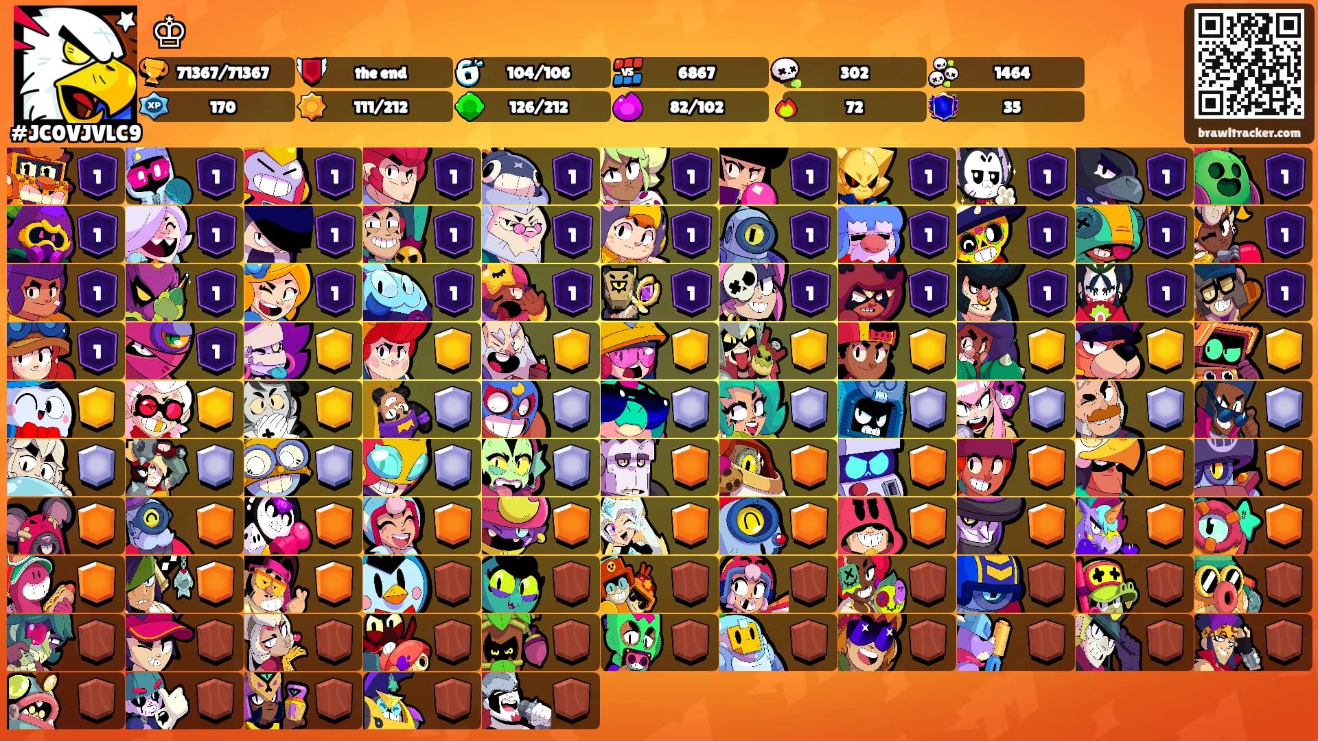 ♔ㅤ's Ranks