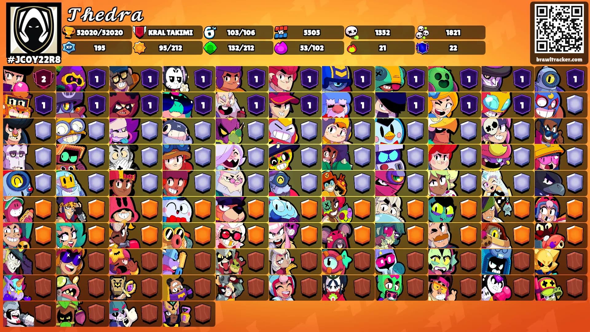 𝓣𝓱𝓮𝓭𝓻𝓪's Ranks