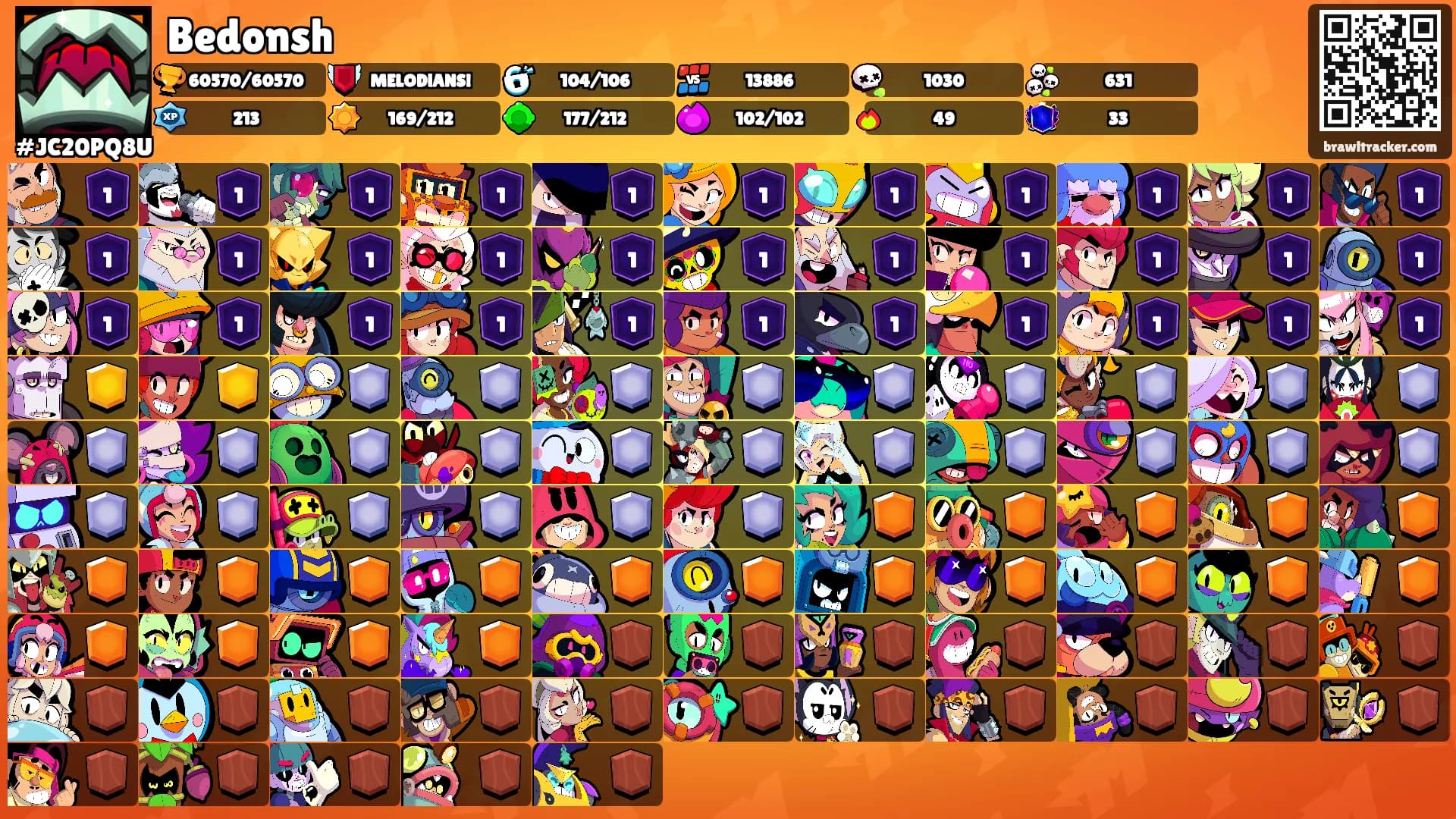 Bedonsh's Ranks