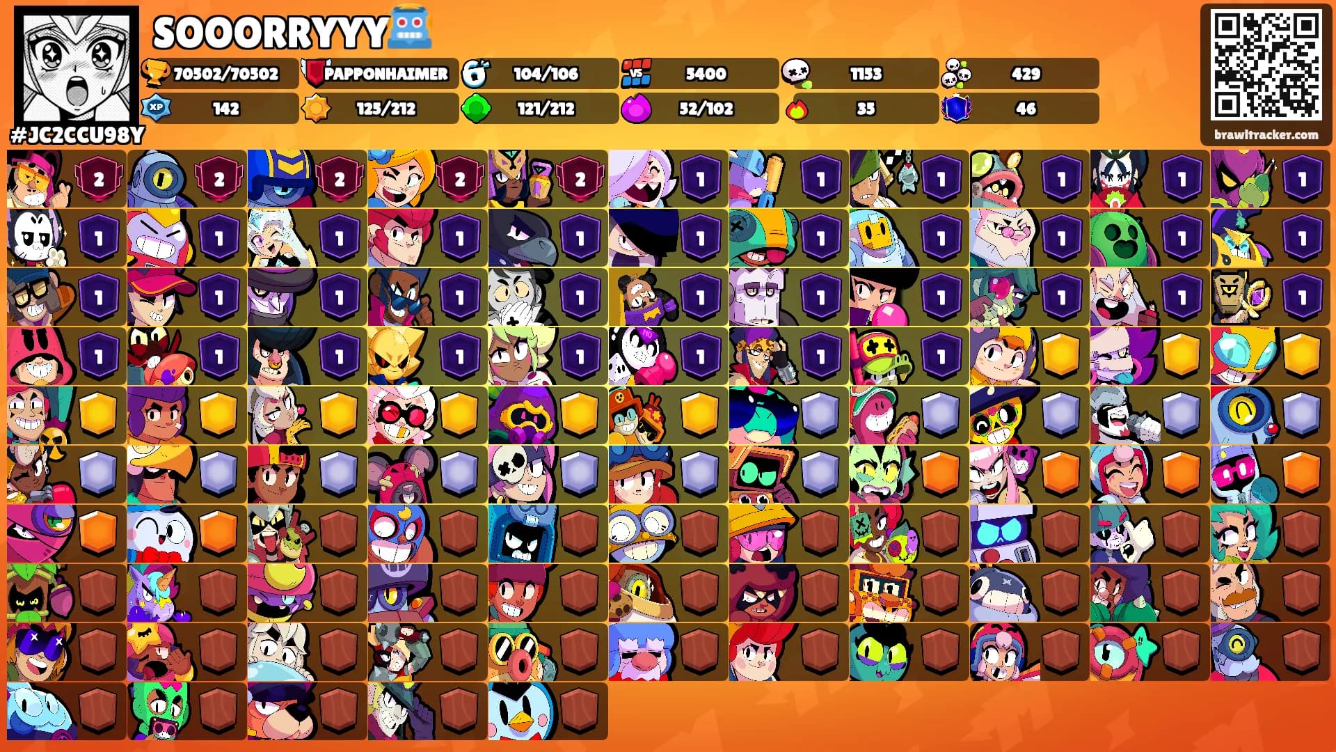 SOOORRYYY🤖's Ranks