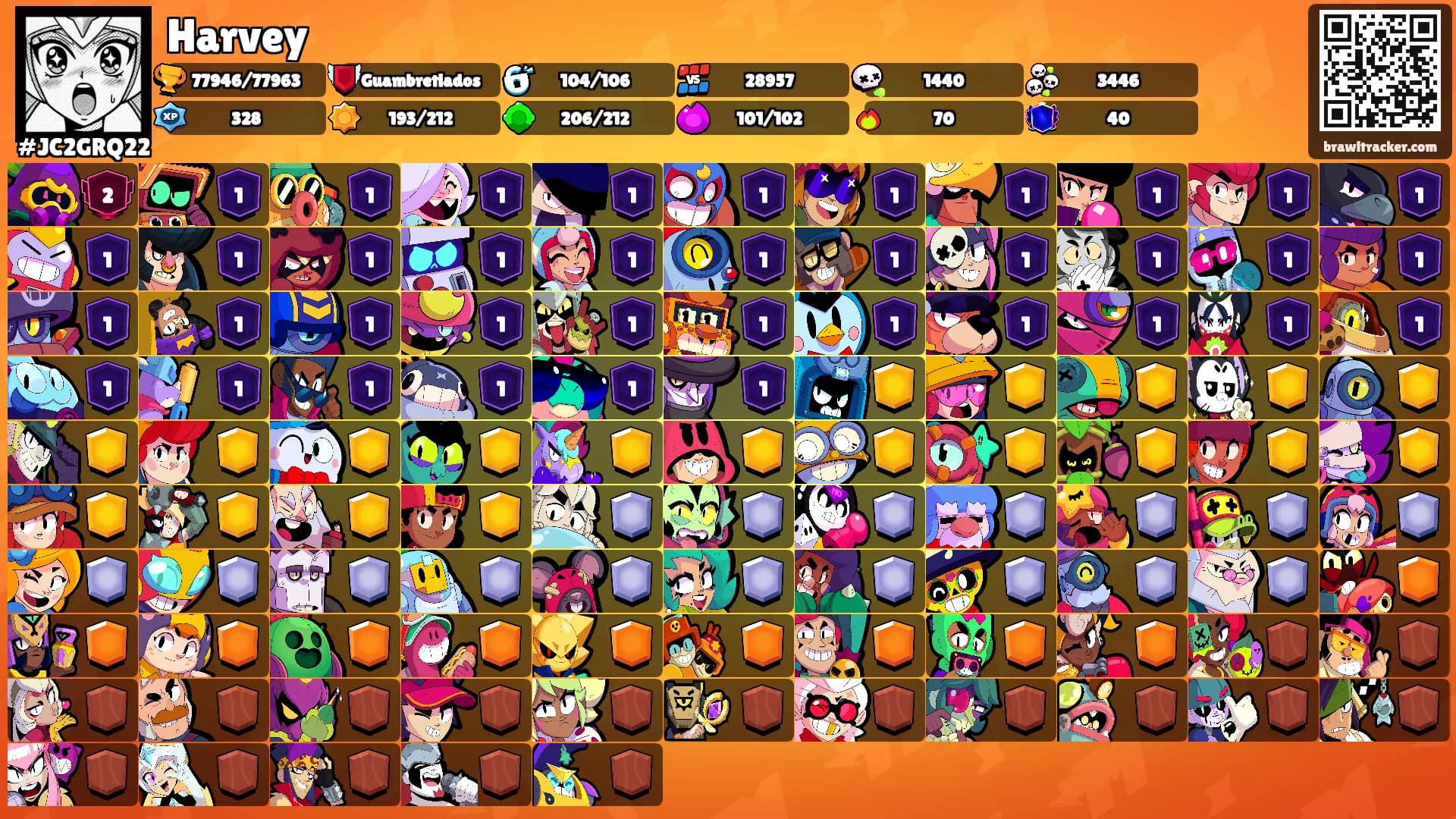 Harvey's Ranks
