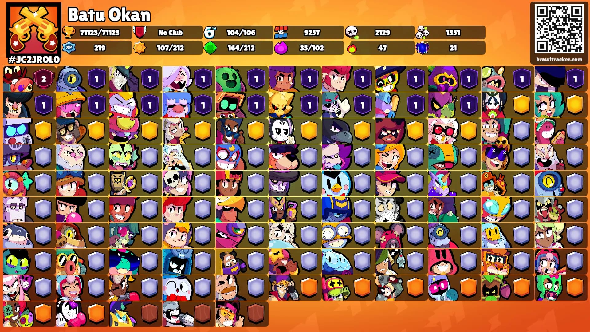 Batu Okan's Ranks