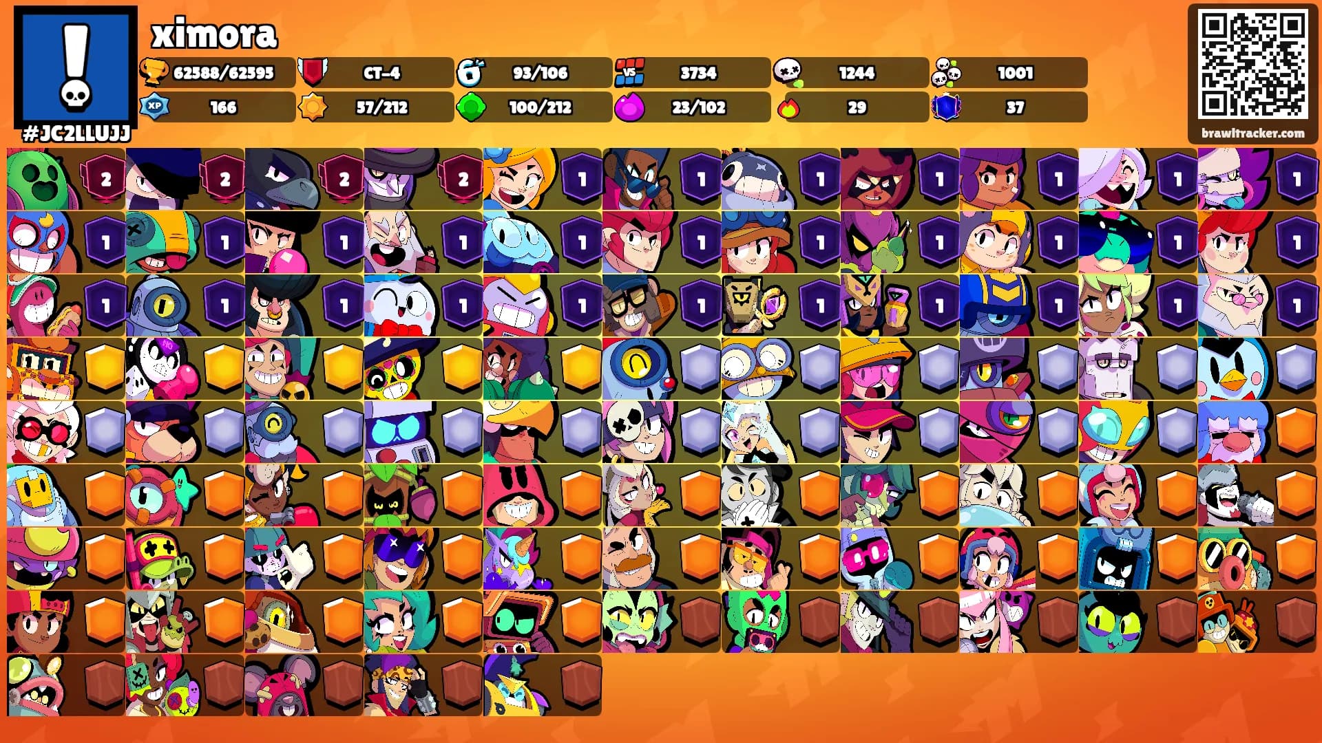 ximora's Ranks