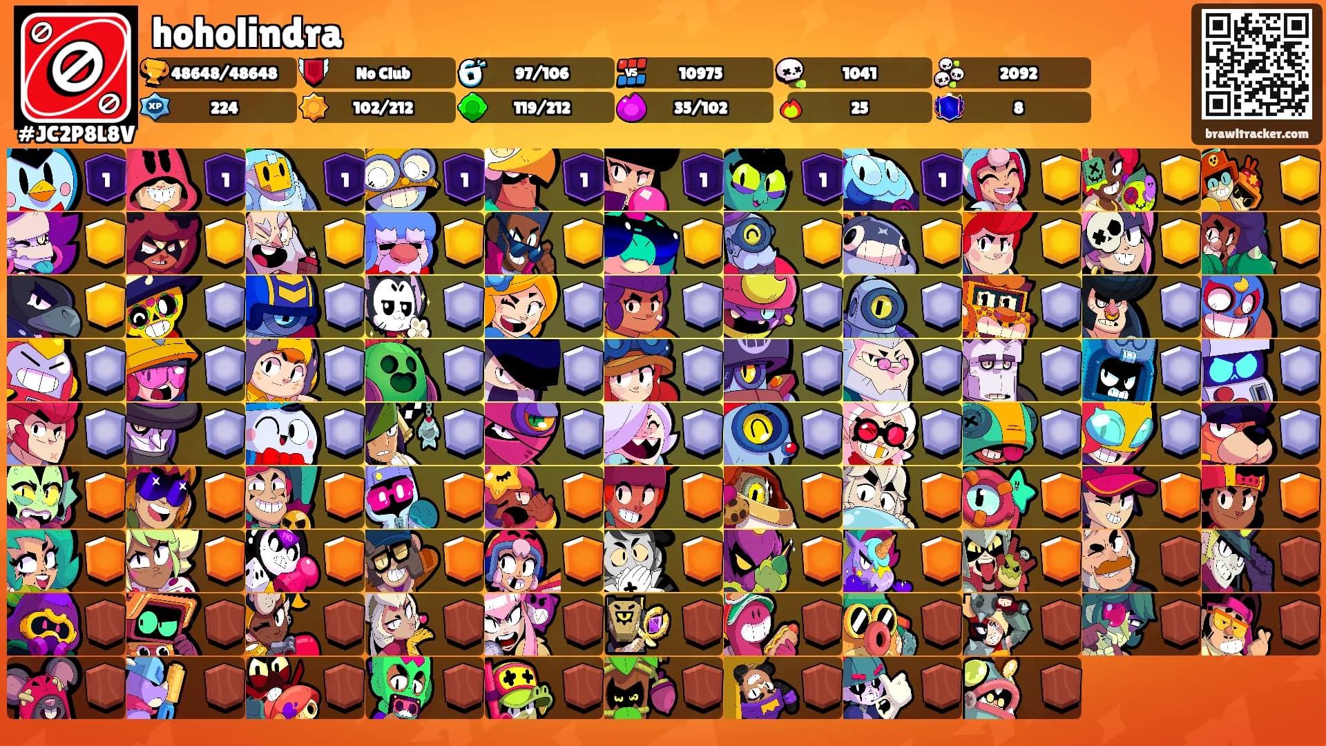 hoholindra's Ranks