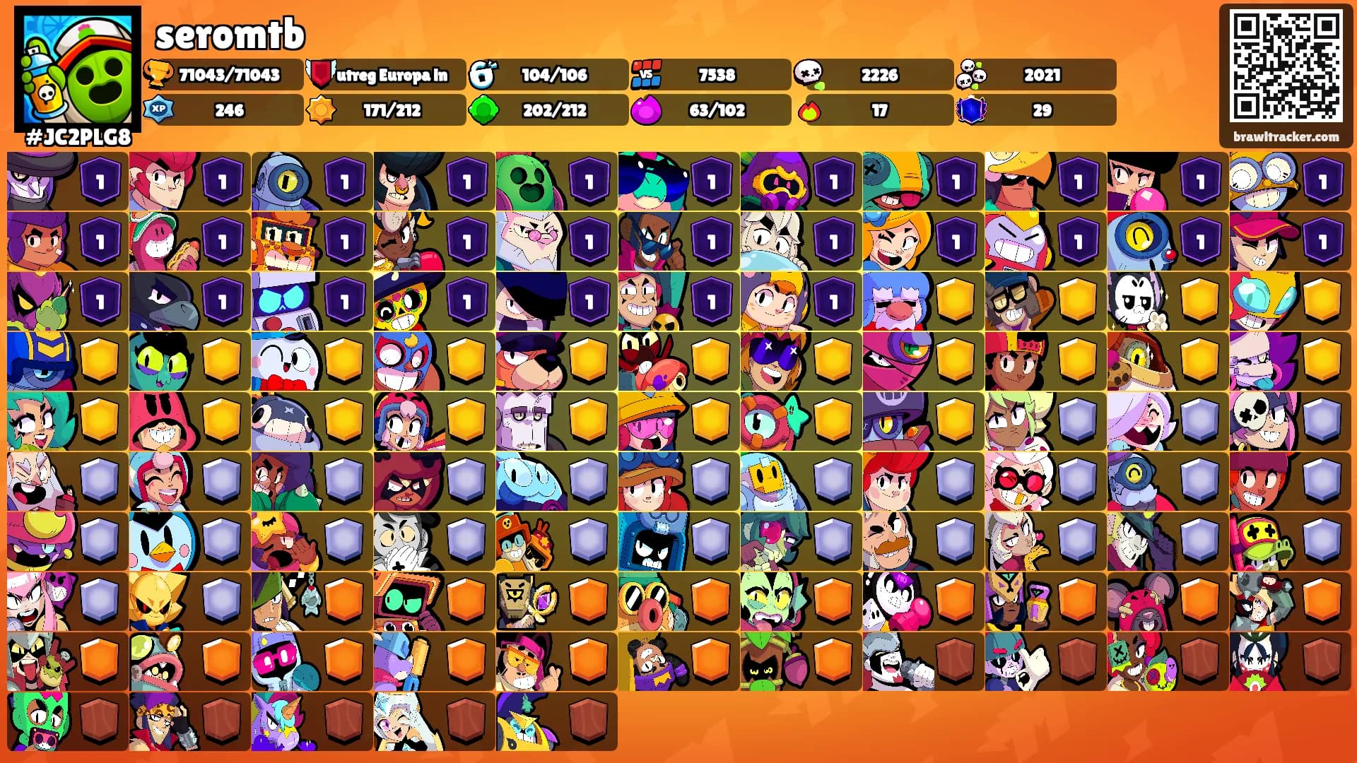 seromtb's Ranks