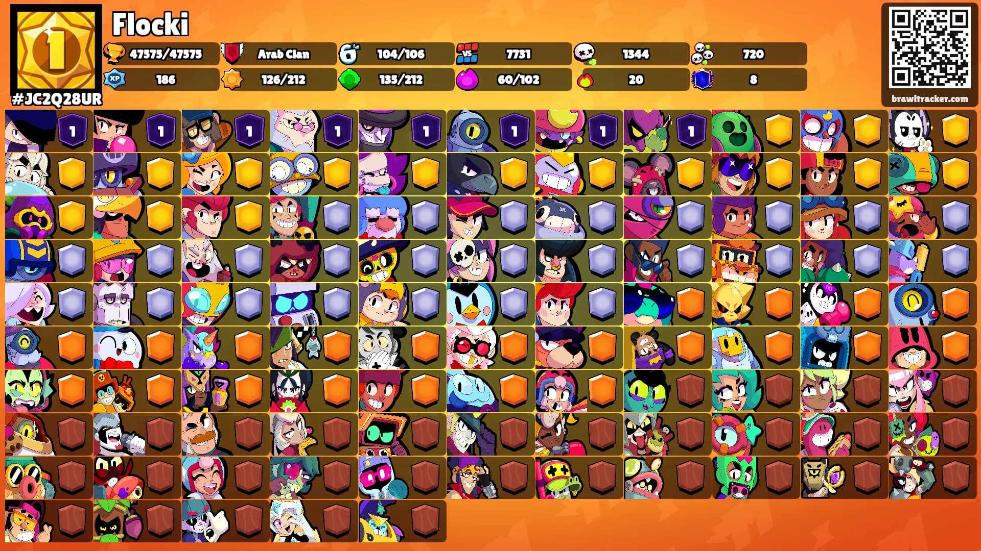 Flocki's Ranks