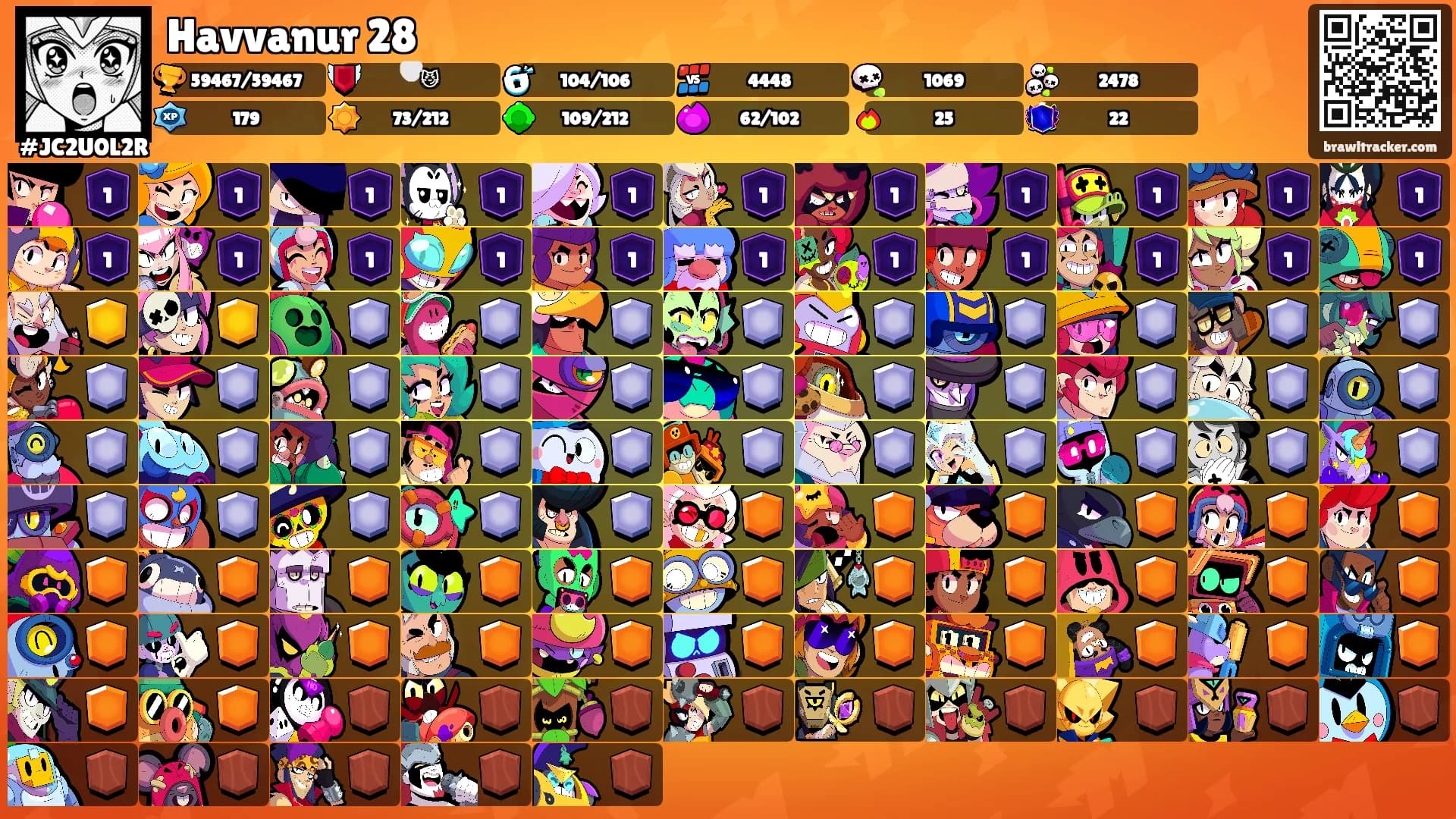 Havvanur 28's Ranks