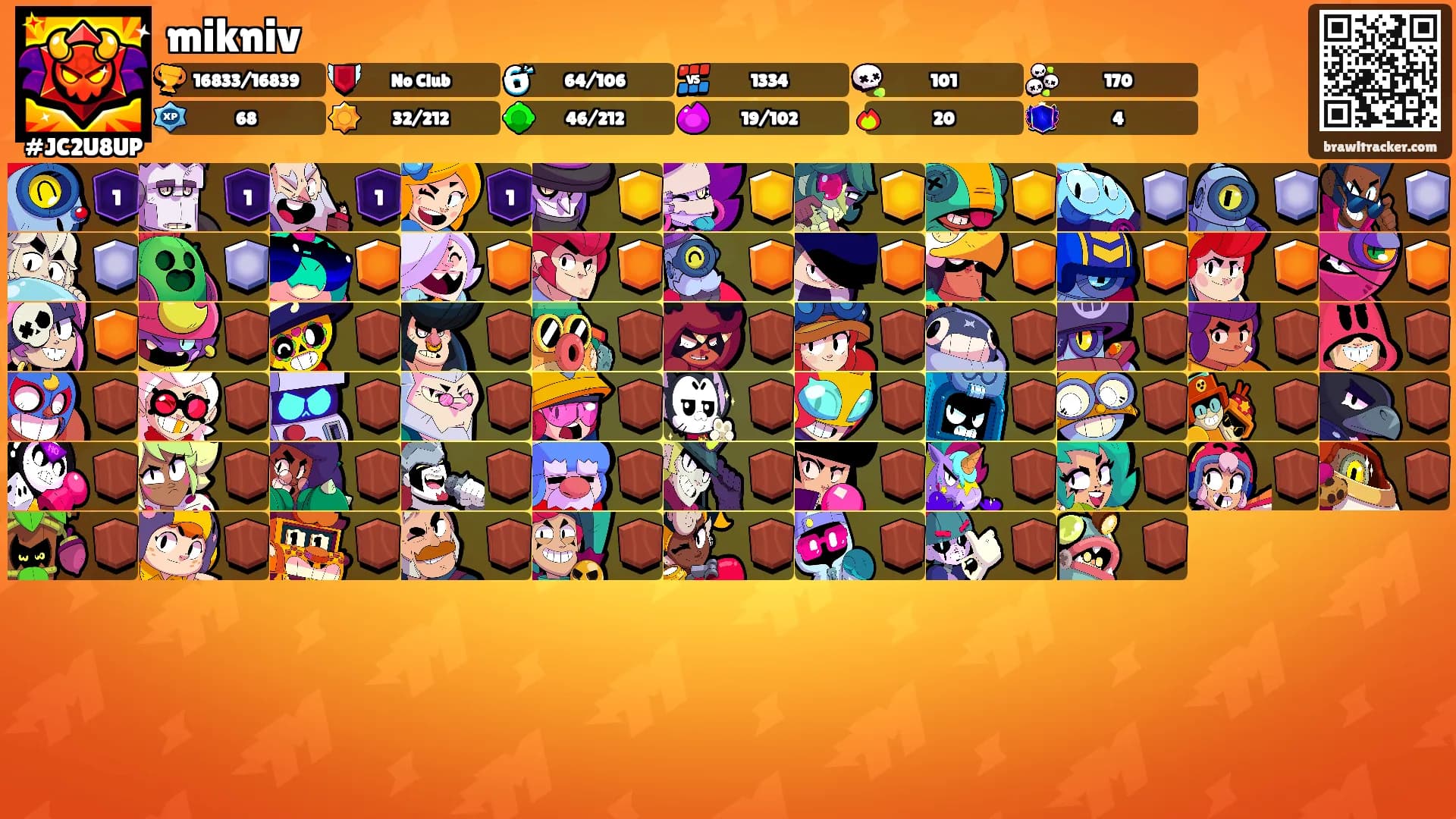 mikniv's Ranks