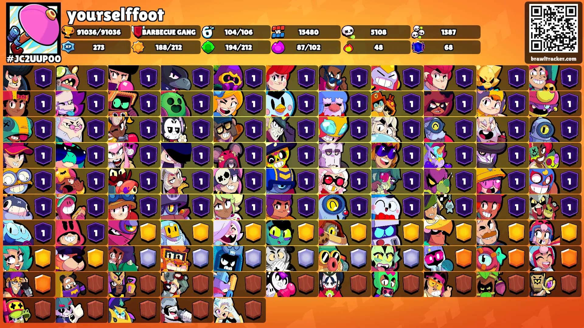 yourselffoot's Ranks
