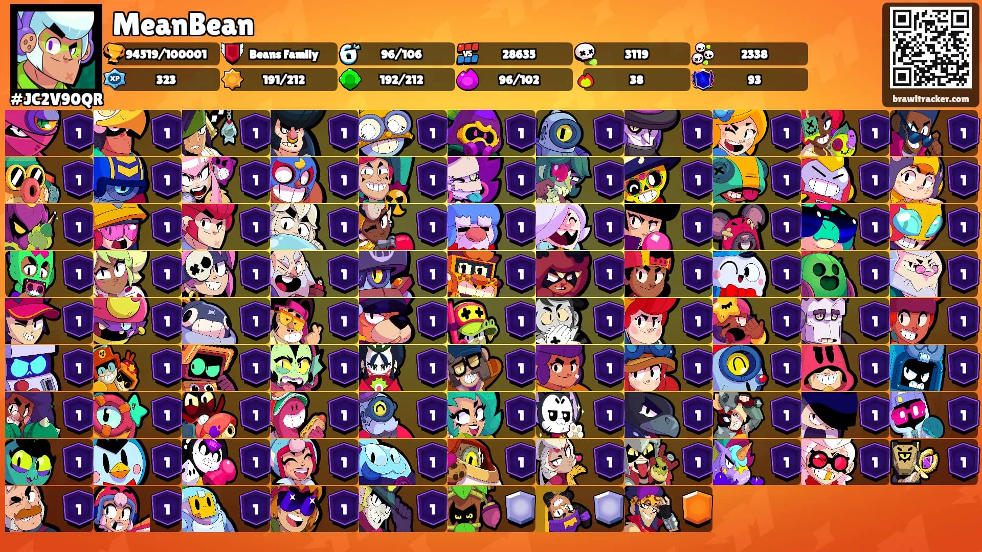 MeanBean's Ranks
