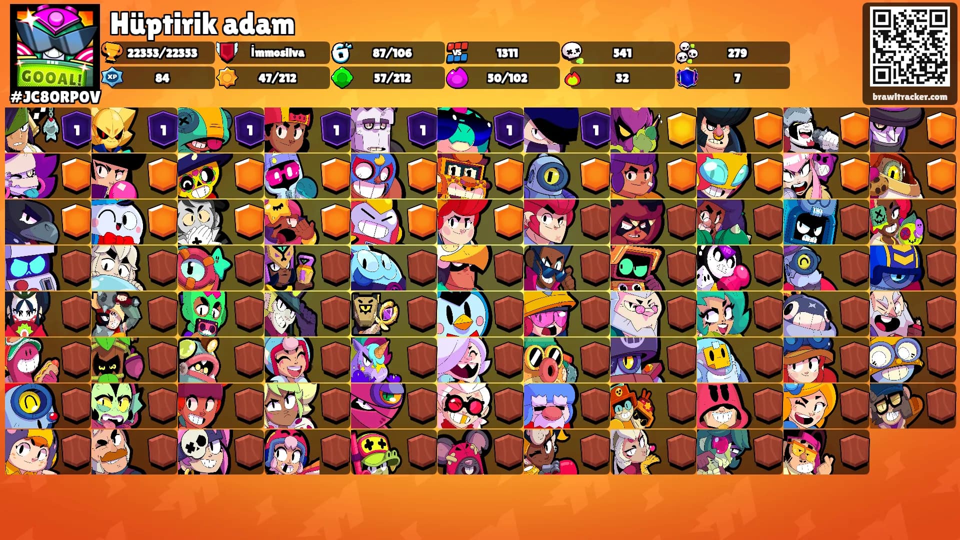 Hüptirik adam's Ranks