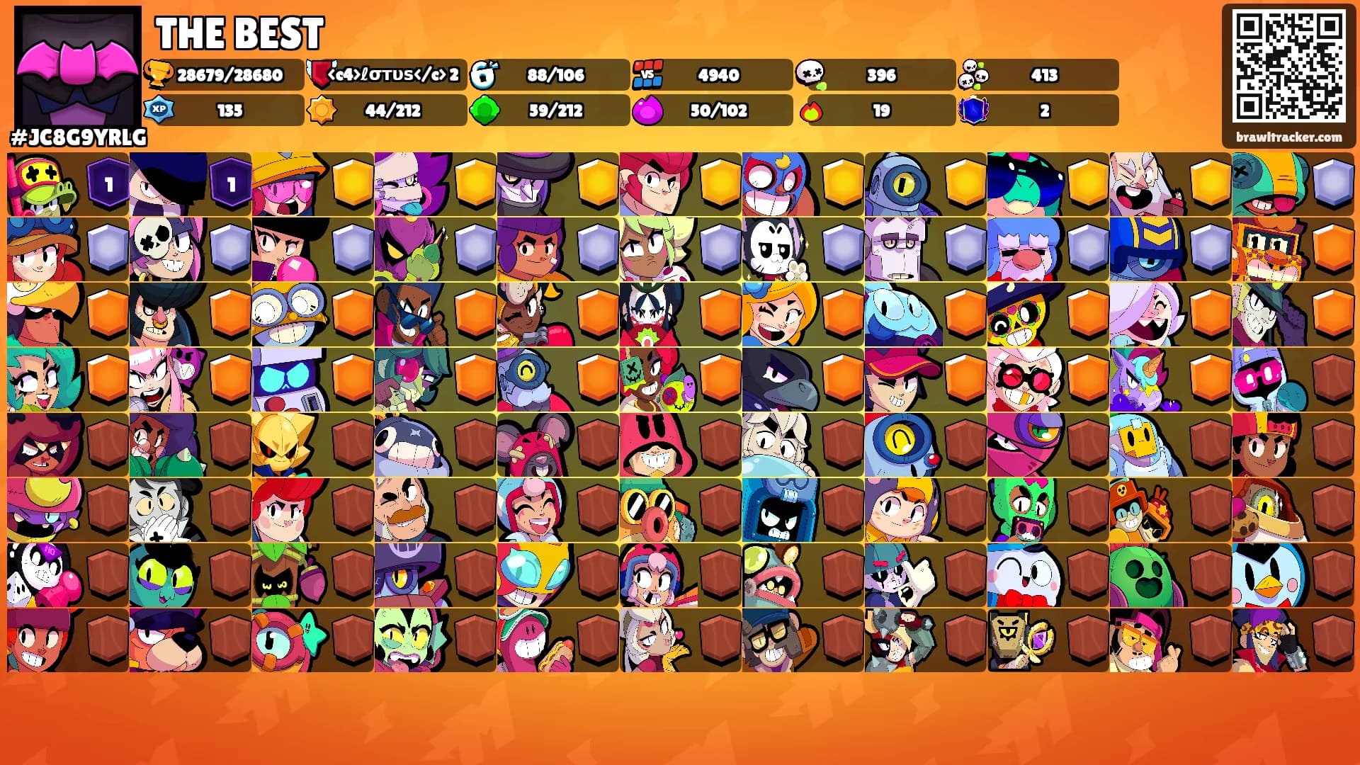 THE BEST's Ranks