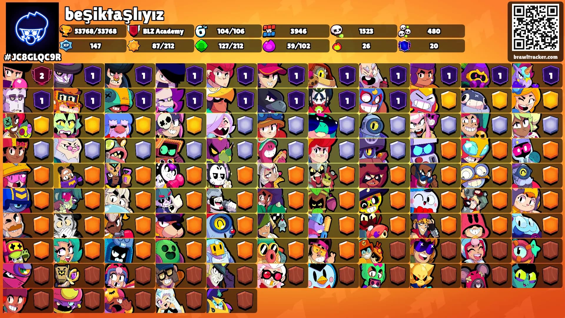beşiktaşlıyız's Ranks