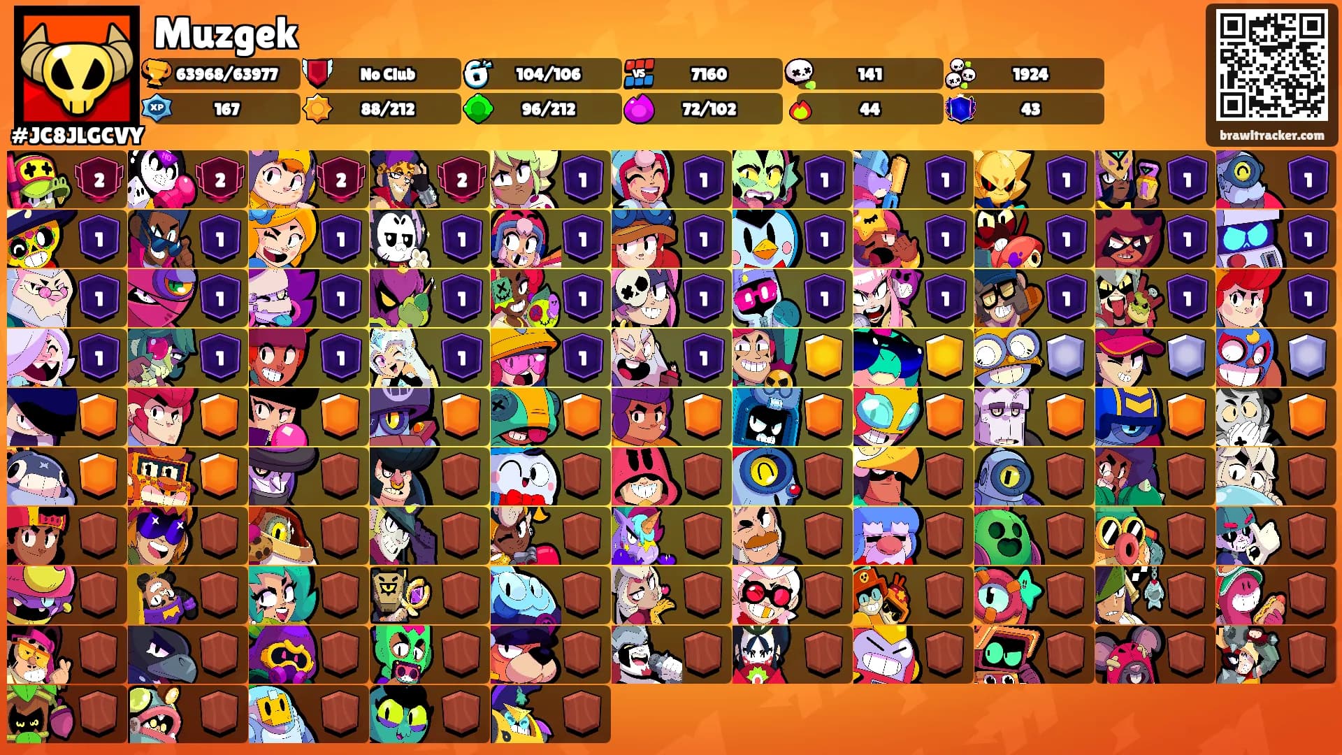 Muzgek's Ranks