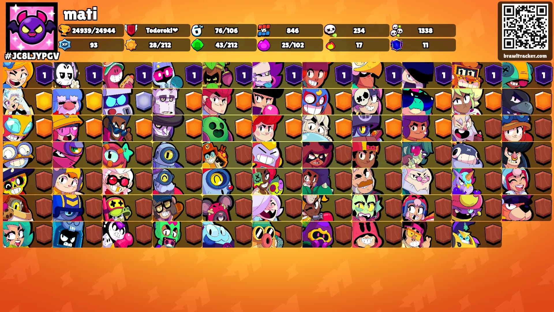 mati's Ranks