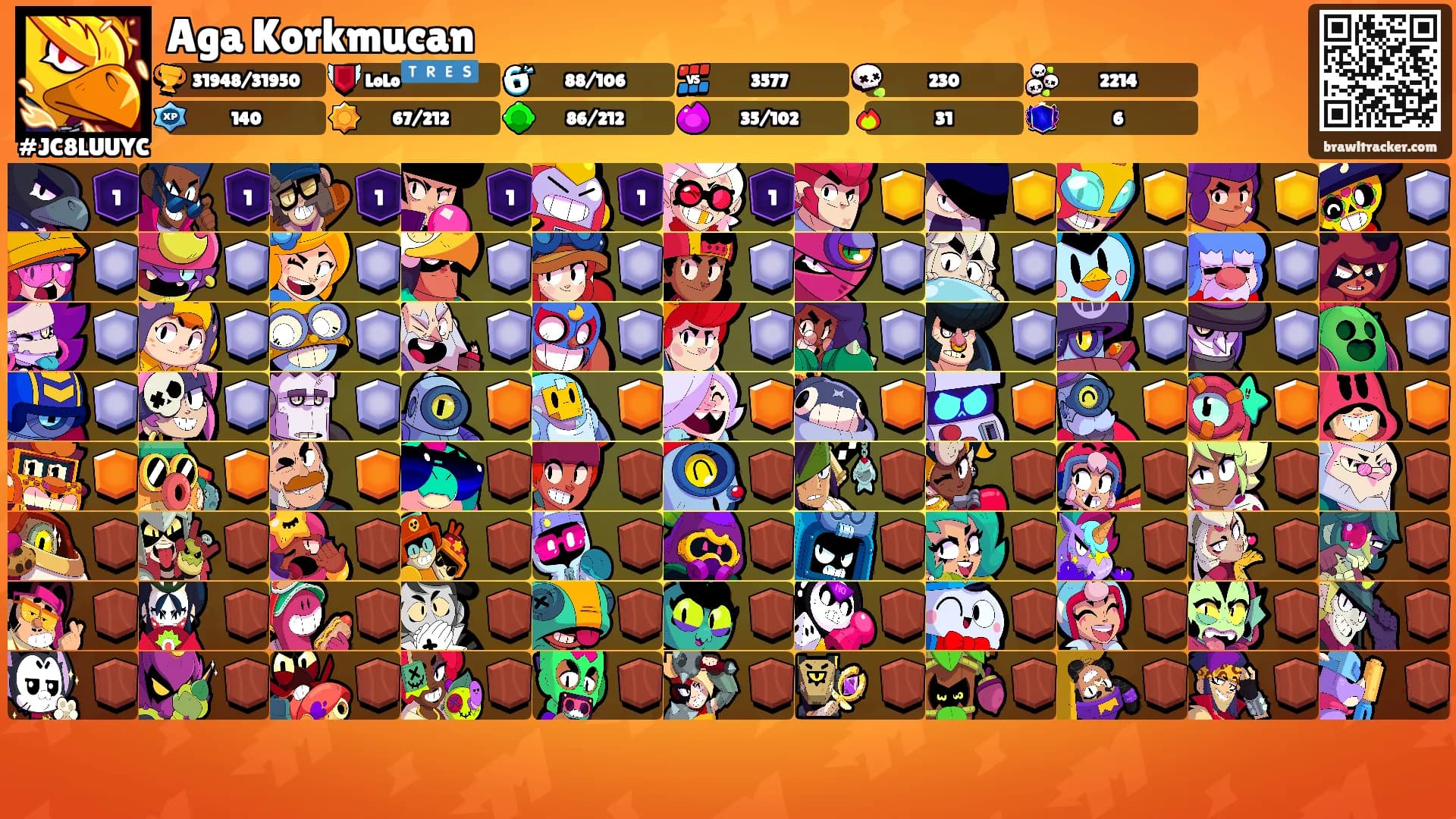 Aga Korkmucan's Ranks