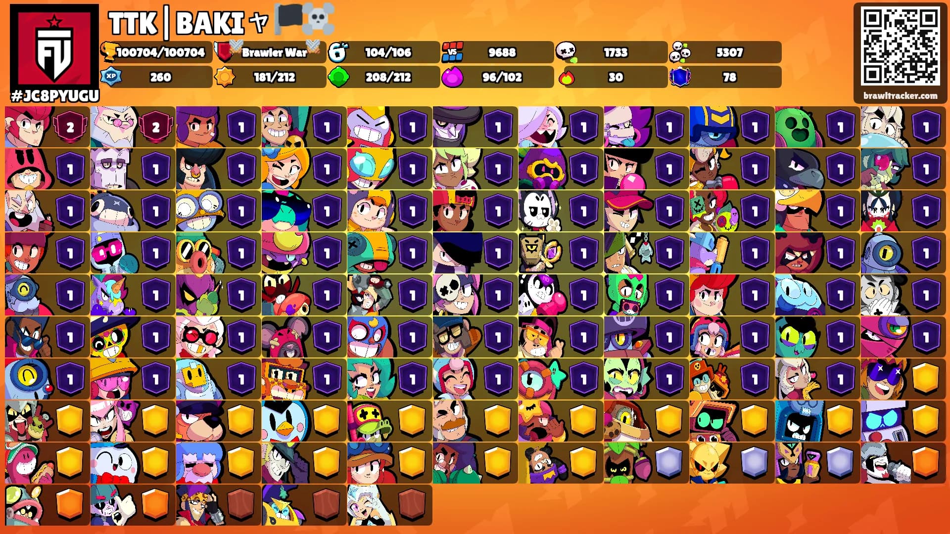 TTK|BAKIャ🏴‍☠️'s Ranks