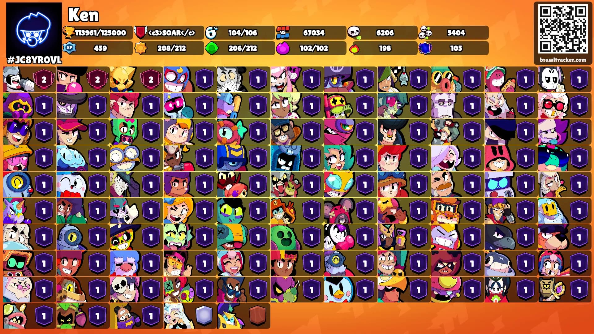 Ken's Ranks