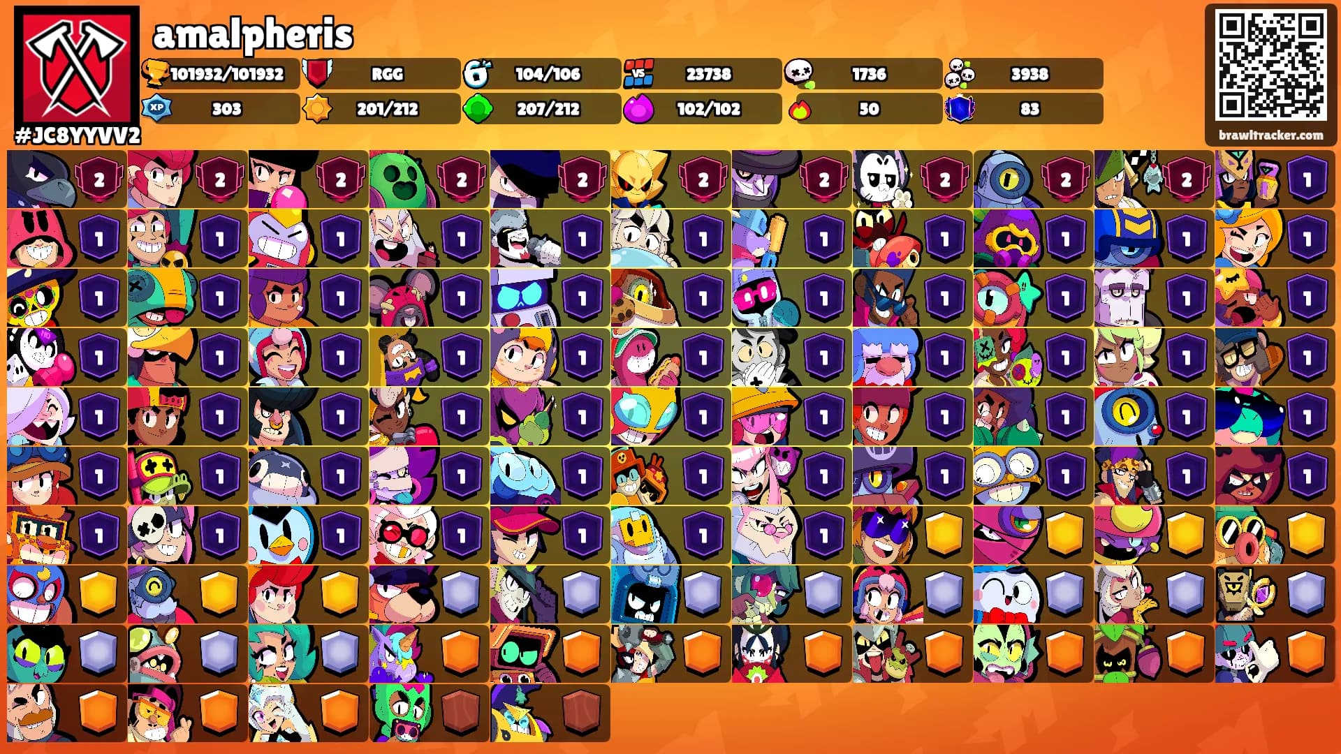 amalpheris's Ranks