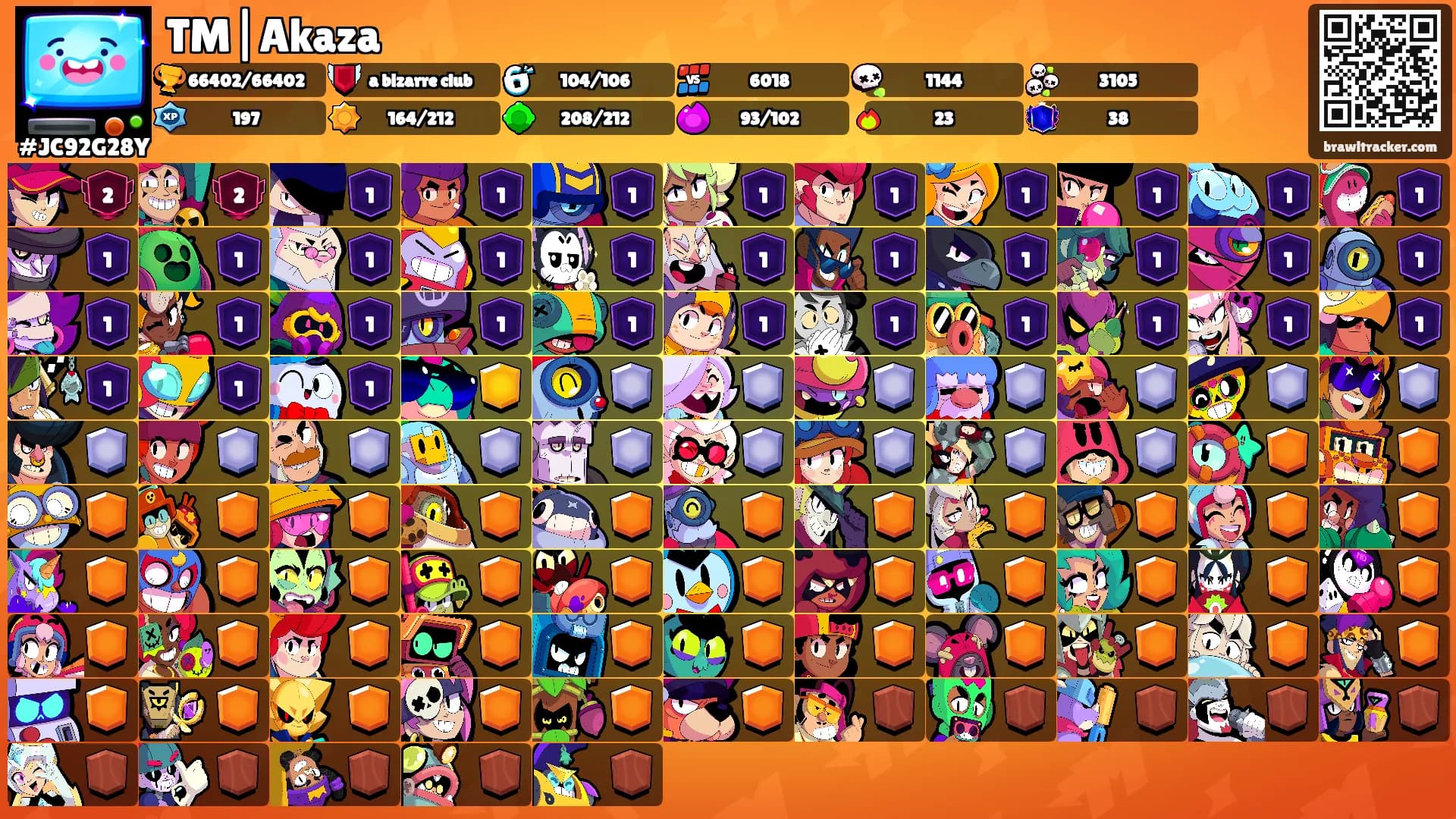 TM|Akaza's Ranks