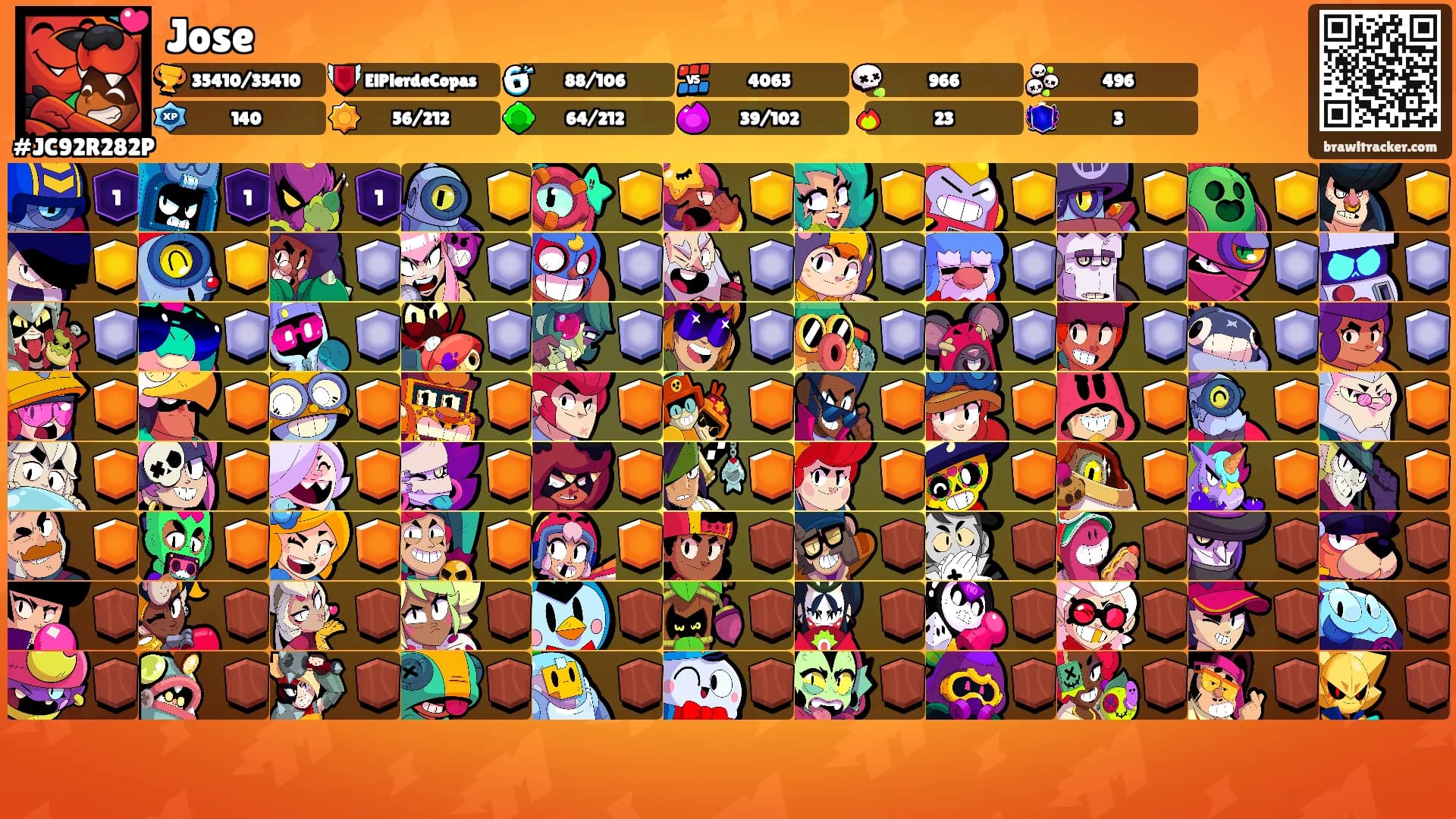 Jose's Ranks