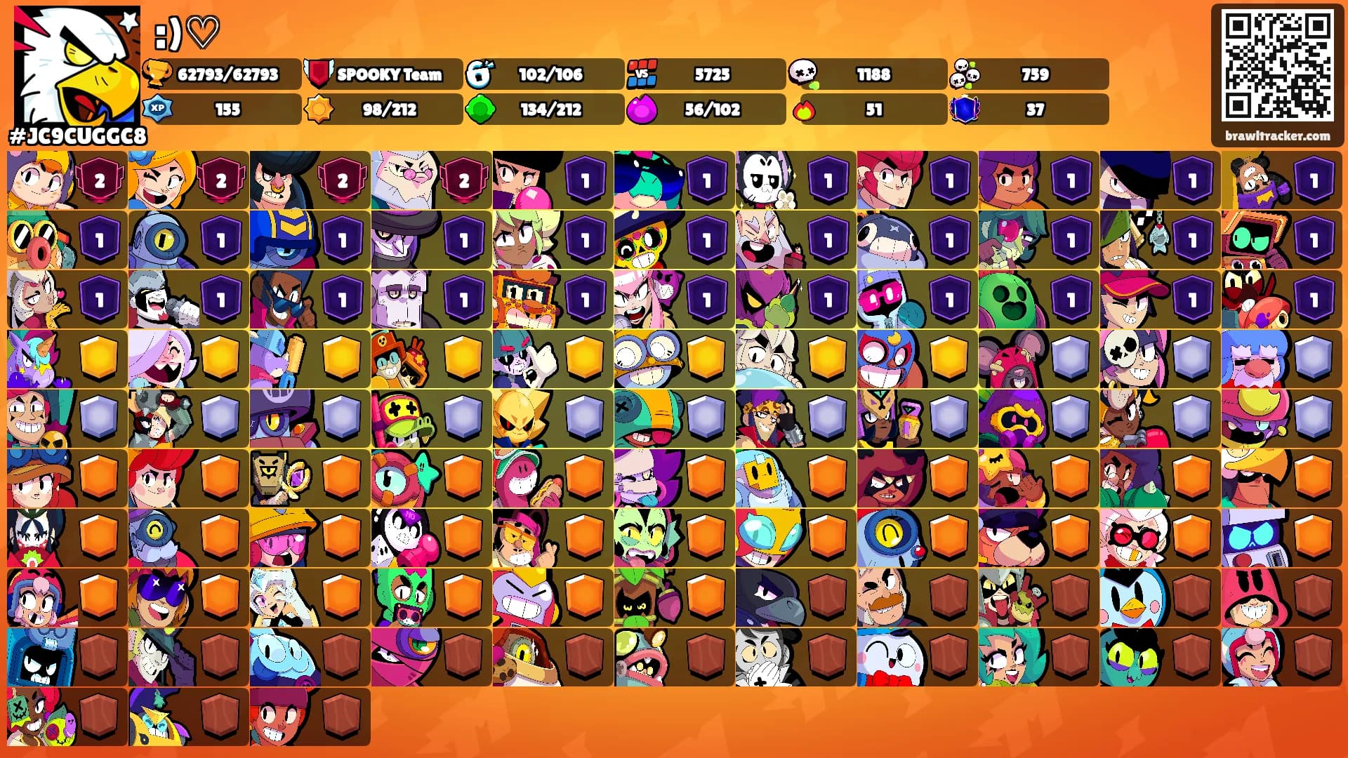 :)♡'s Ranks
