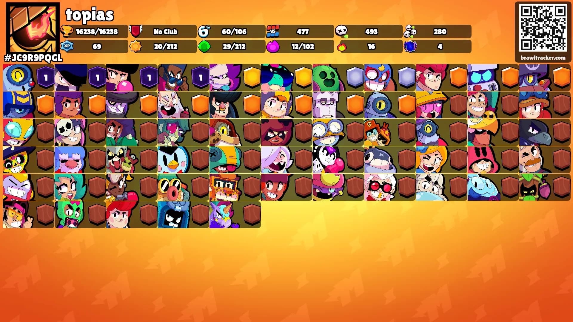 topias's Ranks